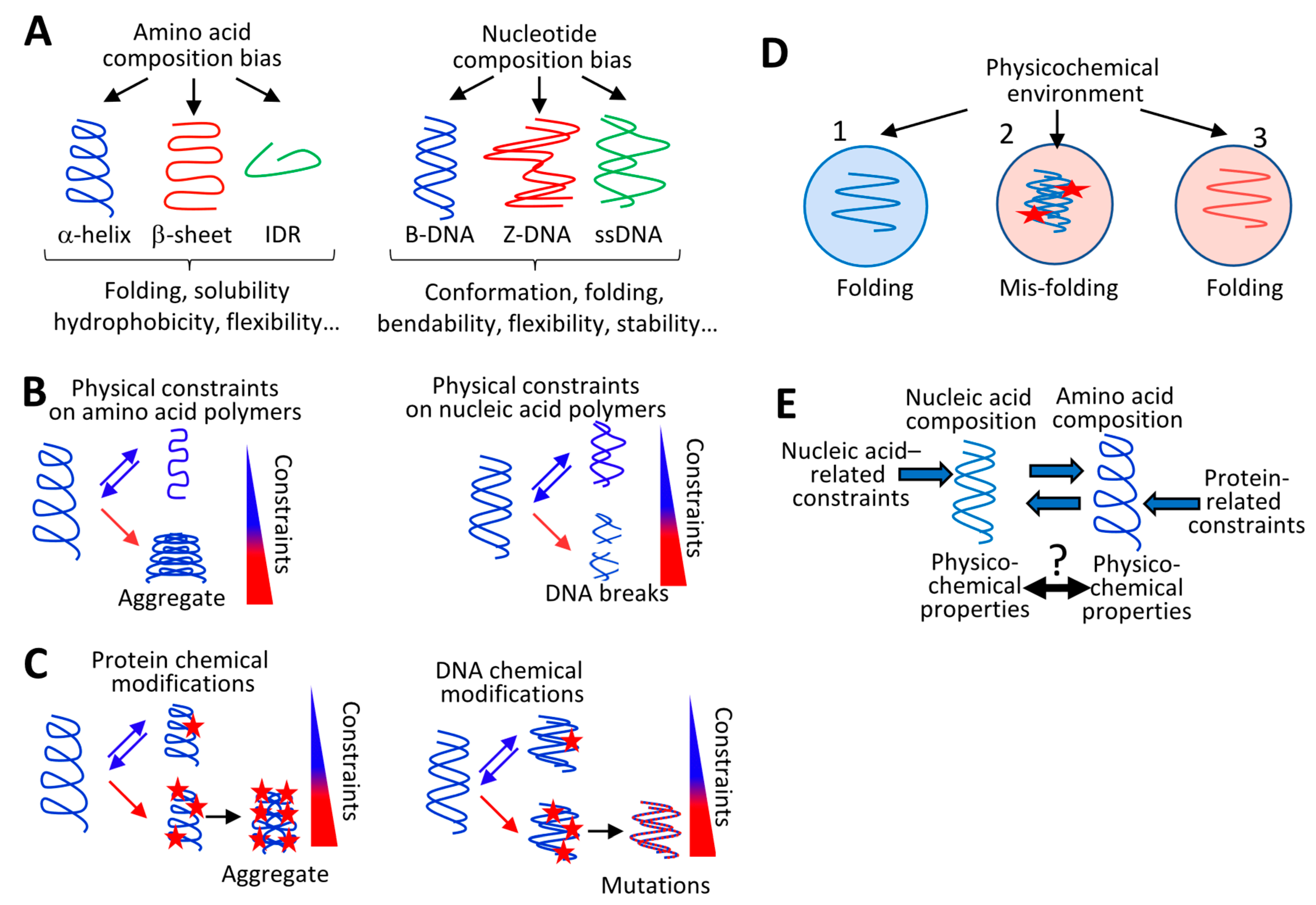 Life 10 00007 g002 Life 10 00007 g002