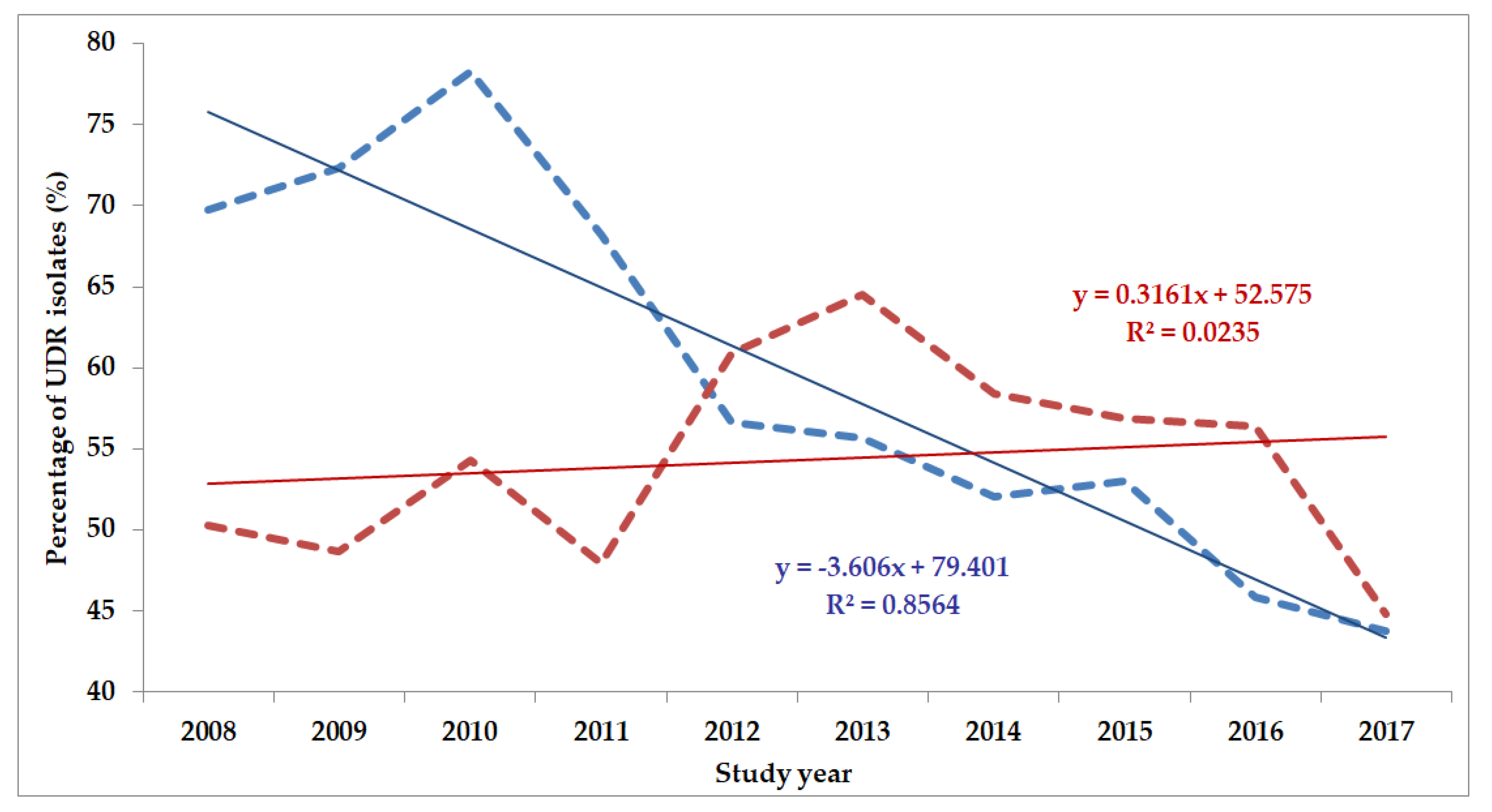 Life 10 00016 g008 Life 10 00016 g008