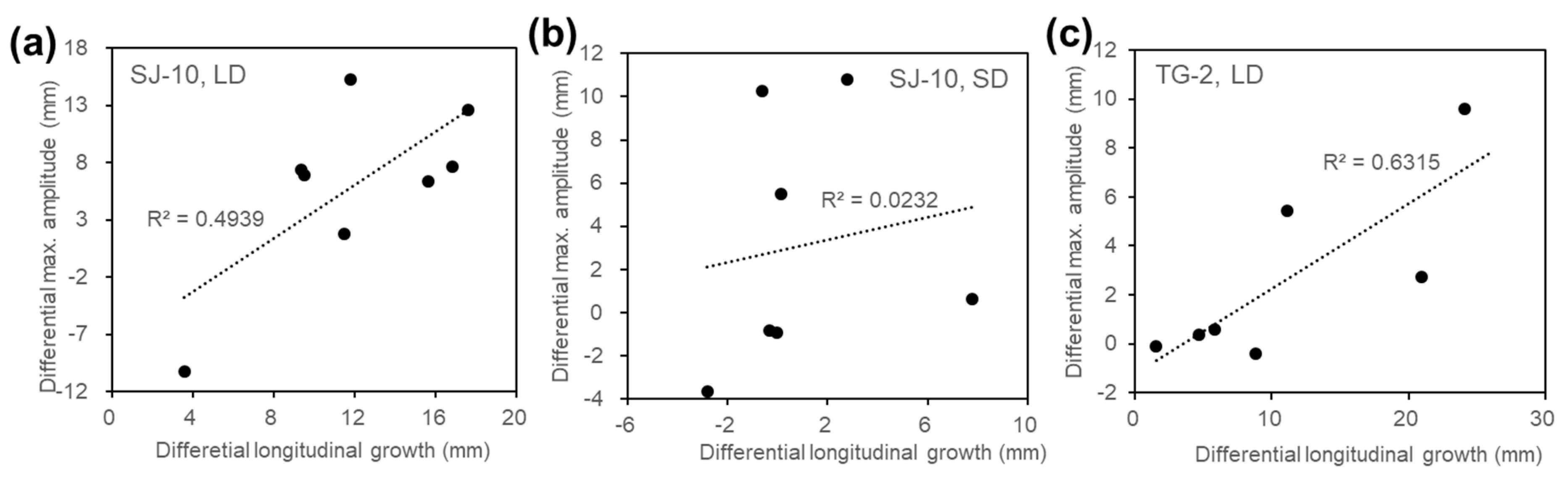 Life 10 00026 g007 Life 10 00026 g007