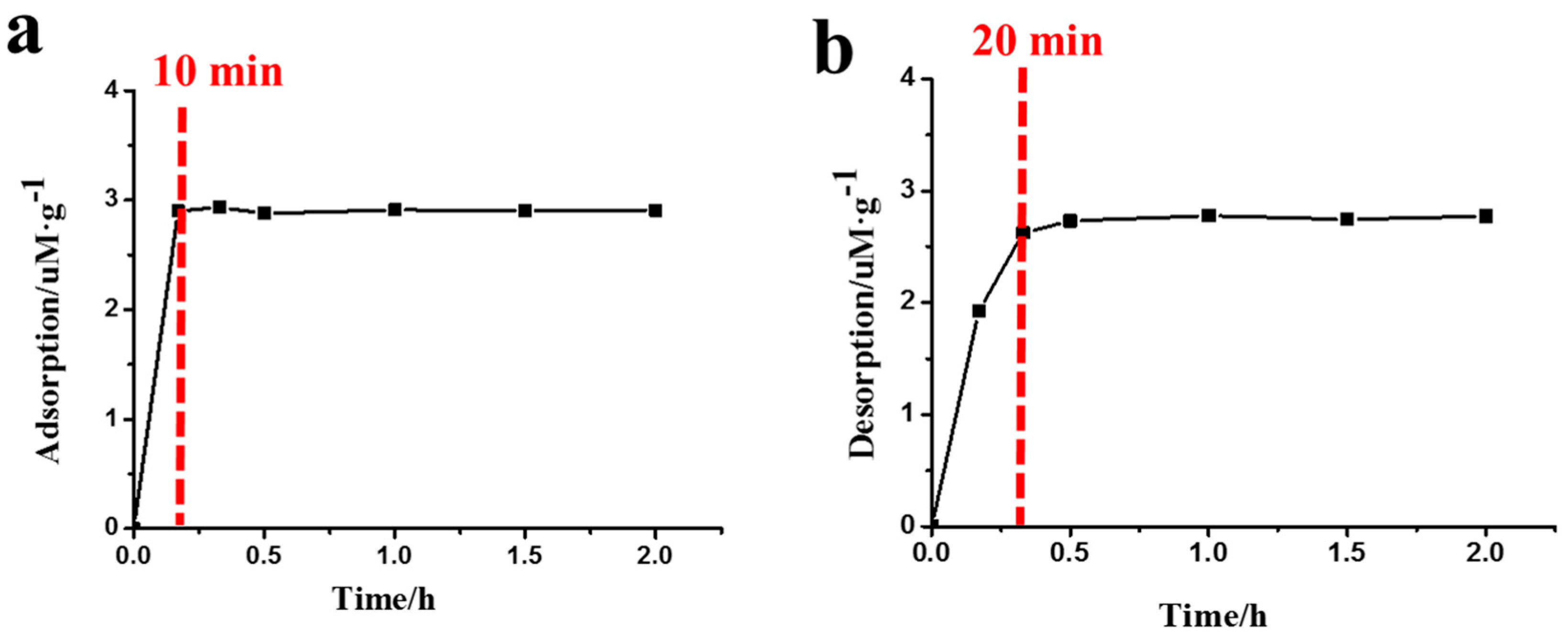 Life 10 00045 g003 Life 10 00045 g003