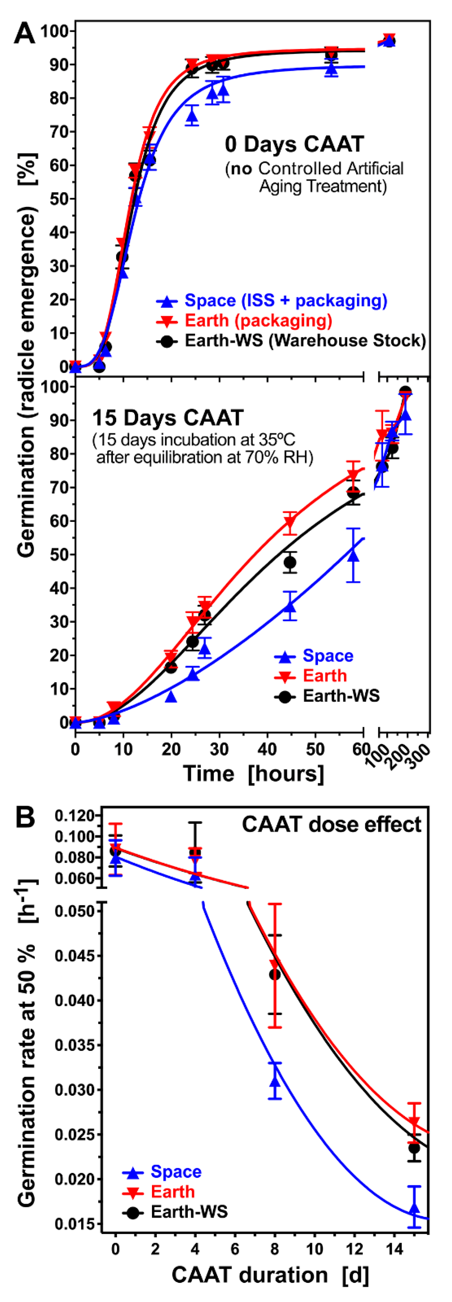 Life 10 00049 g002 Life 10 00049 g002