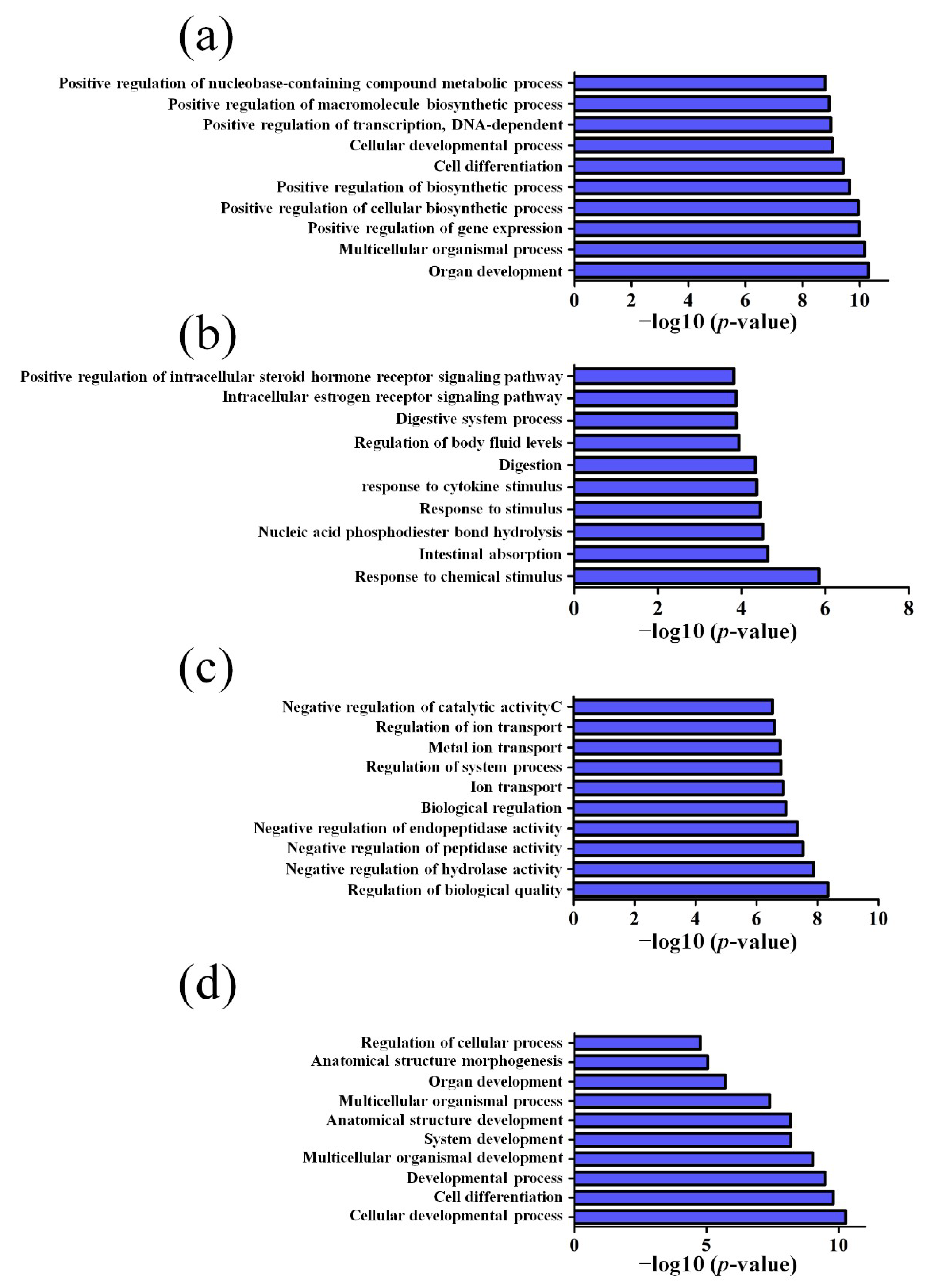 Life 10 00064 g009 Life 10 00064 g009