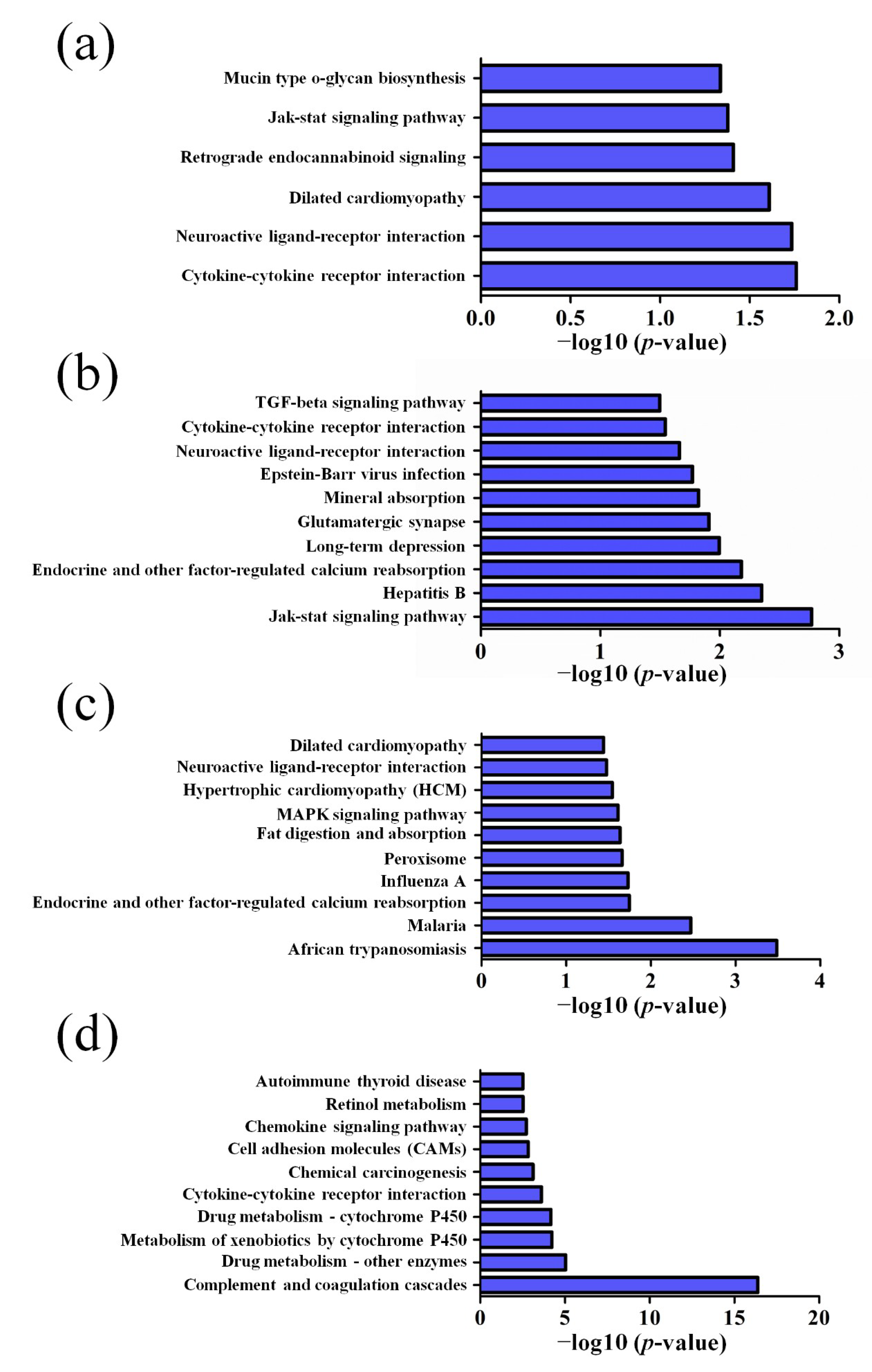 Life 10 00064 g010 Life 10 00064 g010