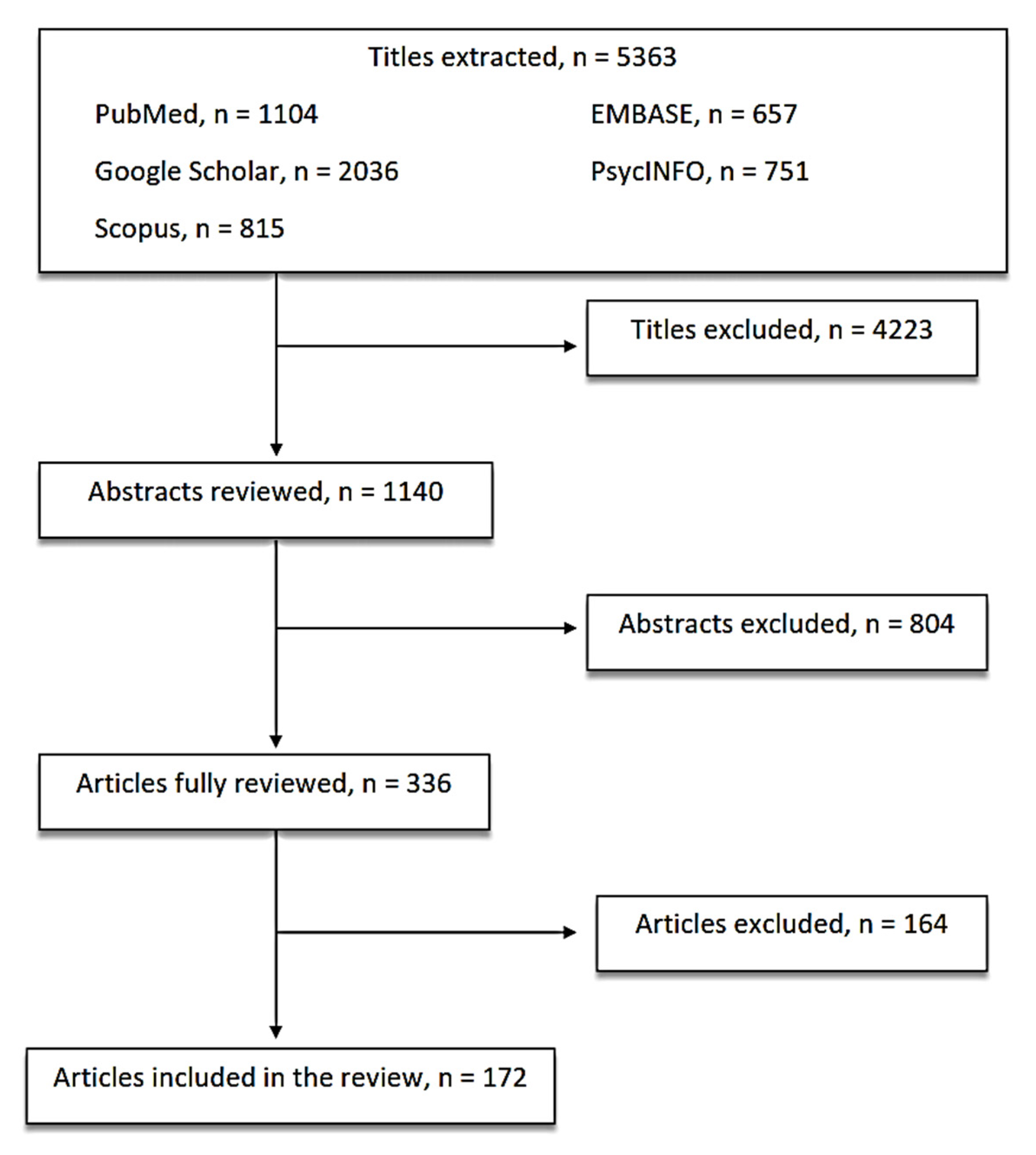 Life 10 00082 g001 Life 10 00082 g001