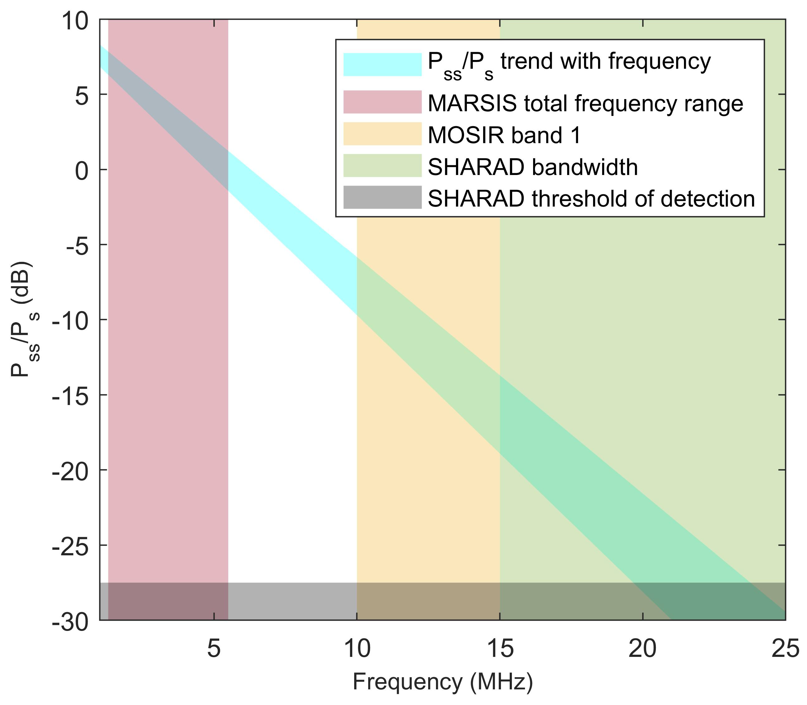 Life 10 00120 g005 Life 10 00120 g005