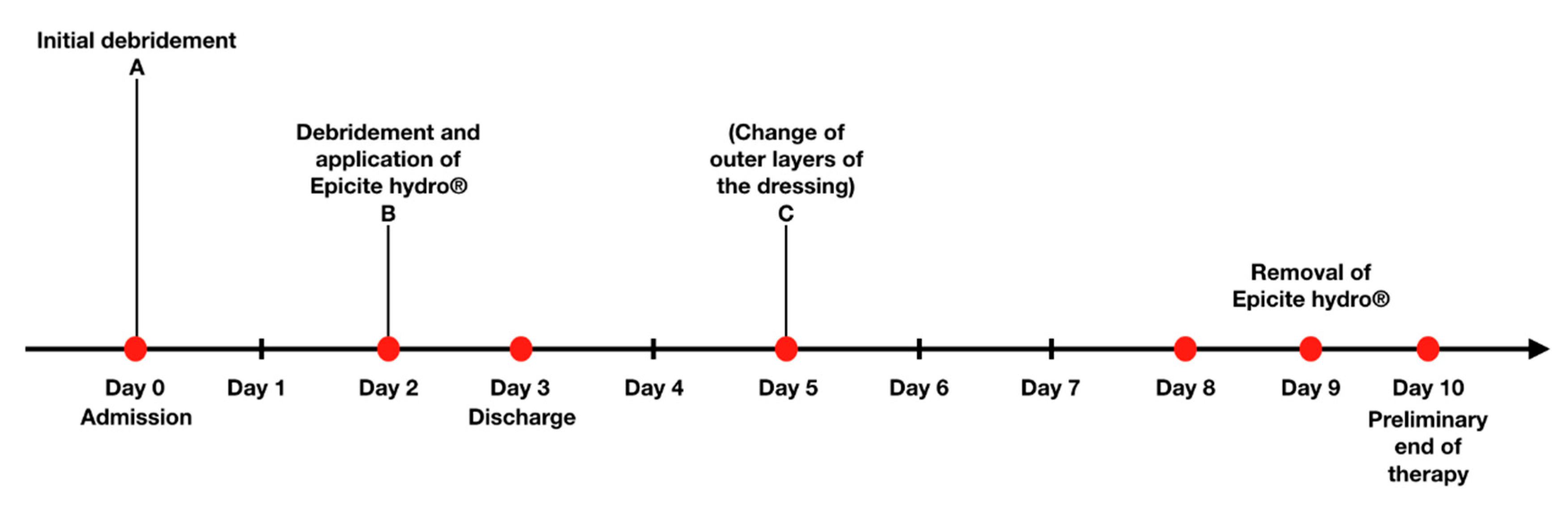 Life 10 00212 g001 Life 10 00212 g001