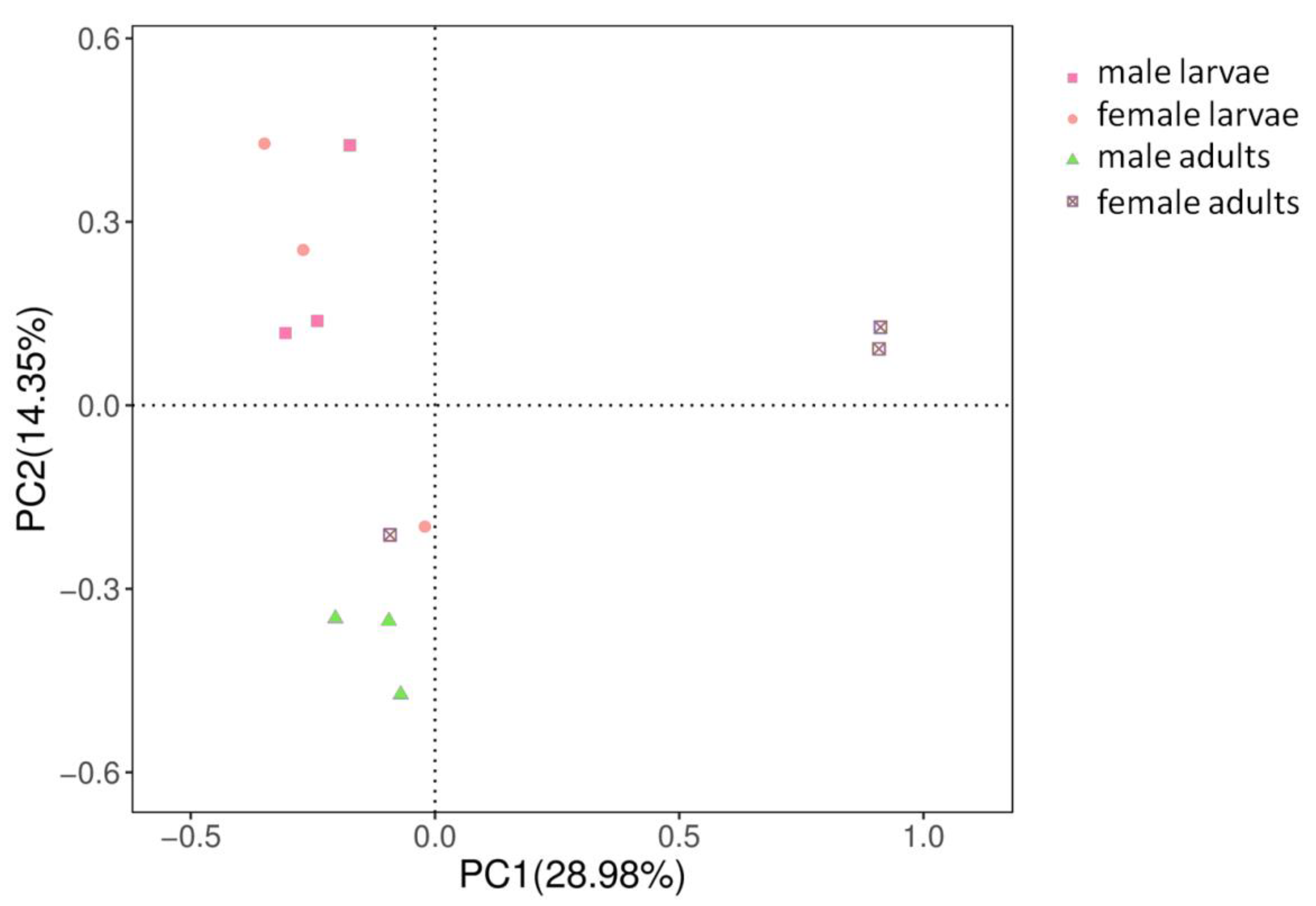 Life 10 00254 g001 Life 10 00254 g001