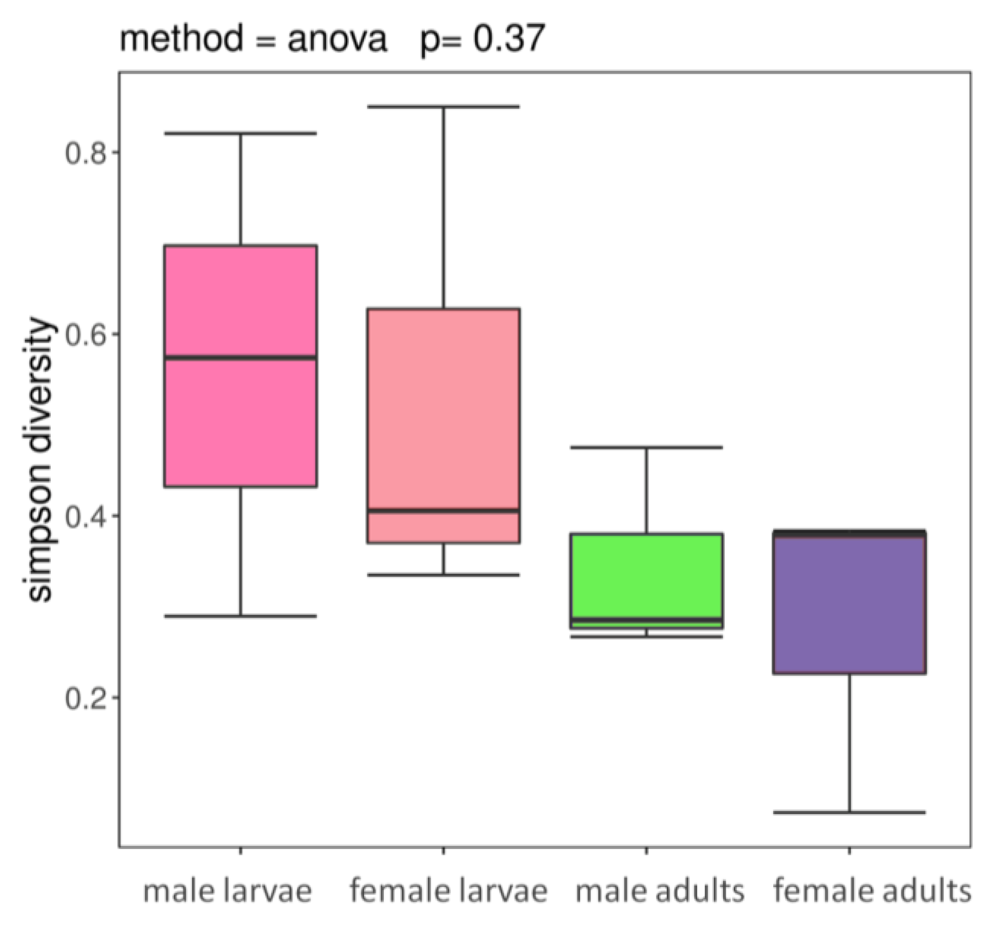 Life 10 00254 g002 Life 10 00254 g002