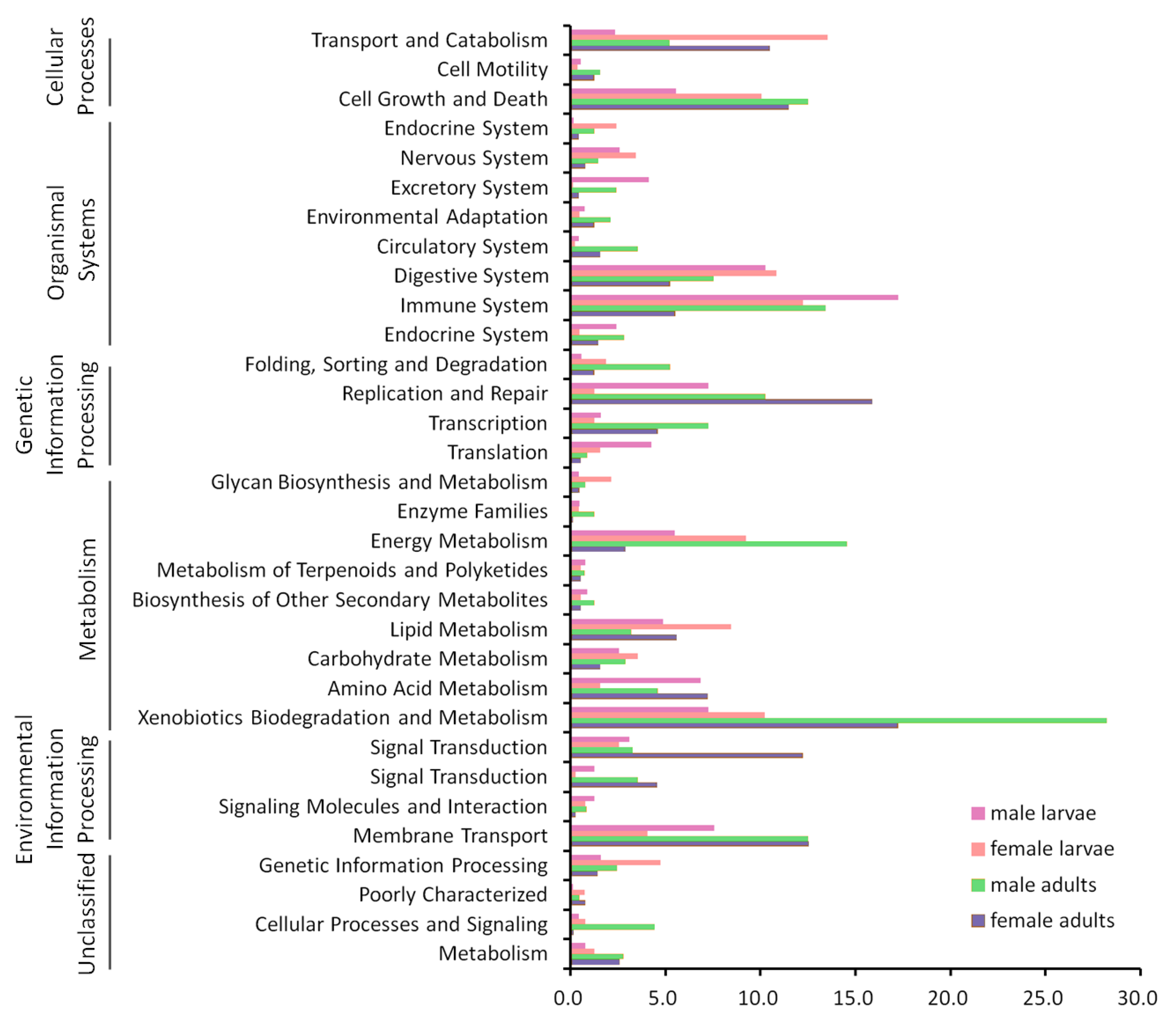 Life 10 00254 g004 Life 10 00254 g004