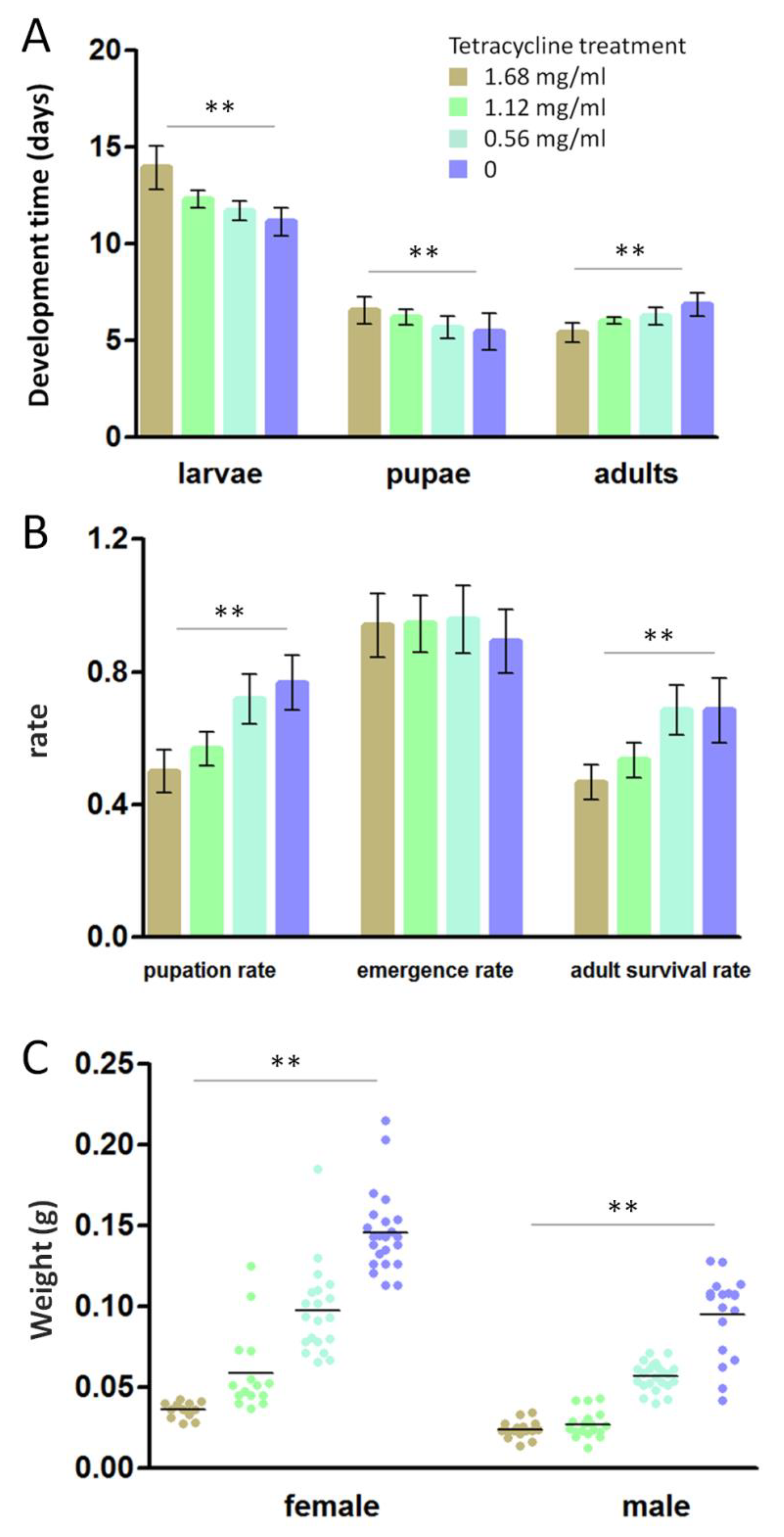 Life 10 00254 g005 Life 10 00254 g005