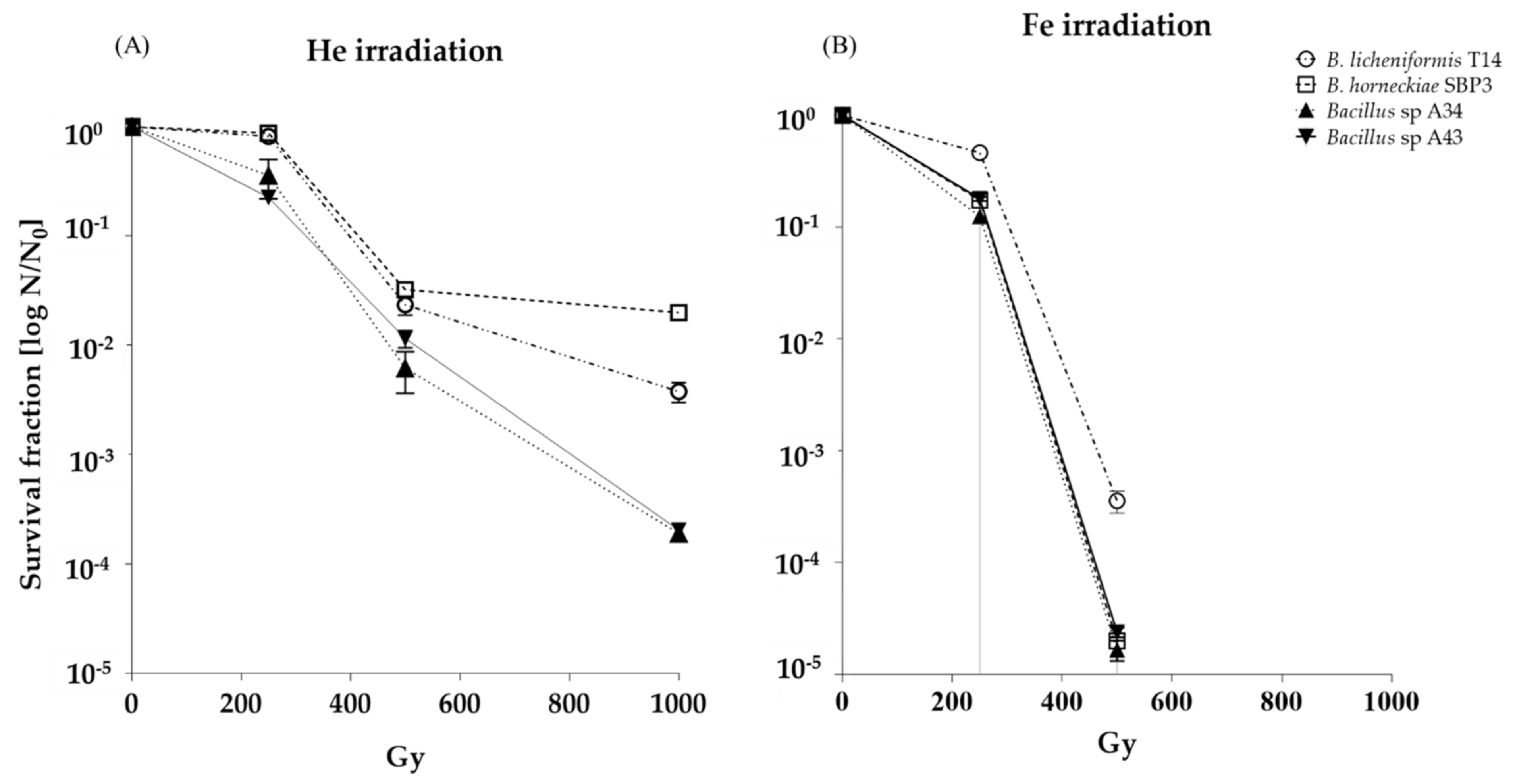 Life 10 00264 g001 Life 10 00264 g001