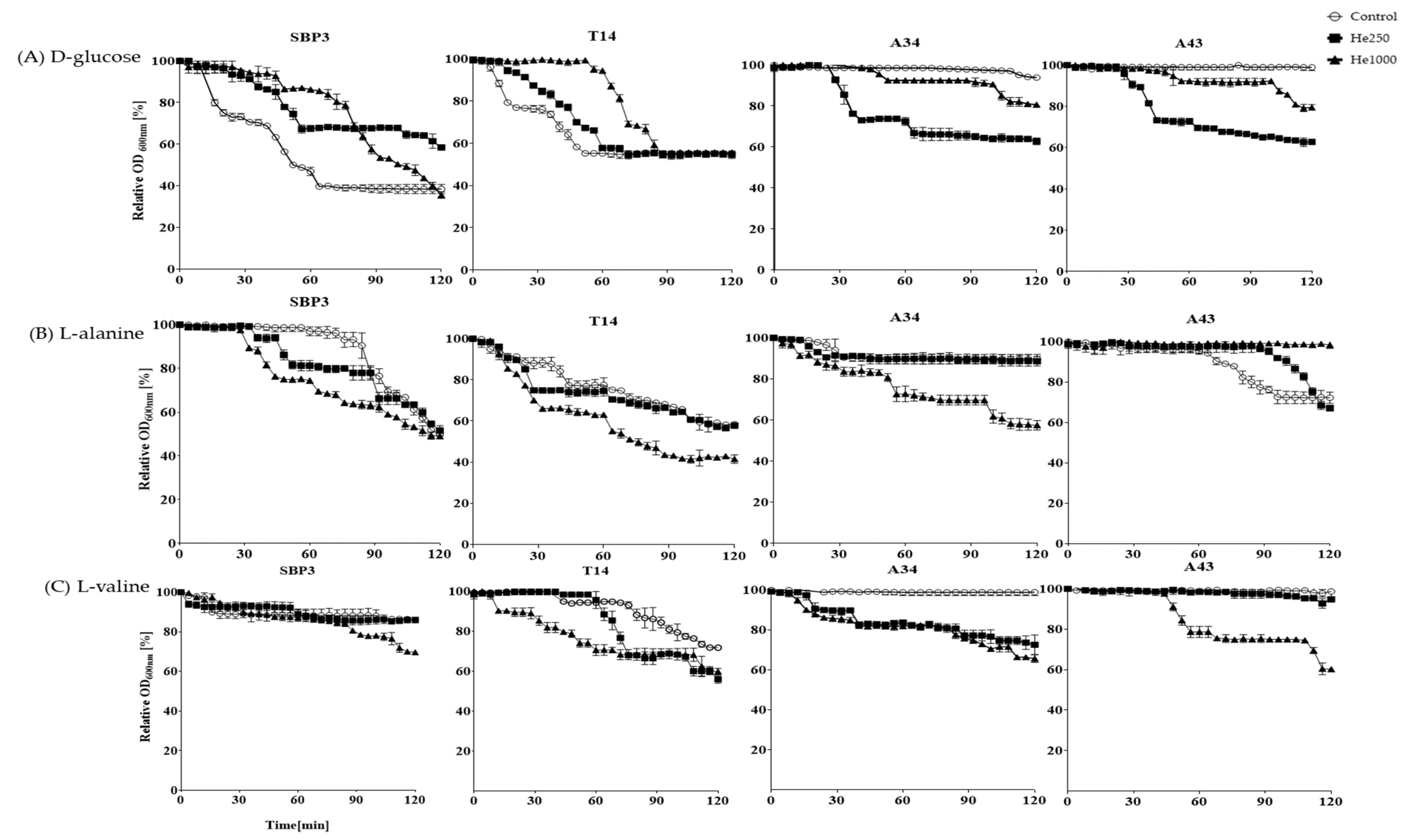 Life 10 00264 g003 Life 10 00264 g003