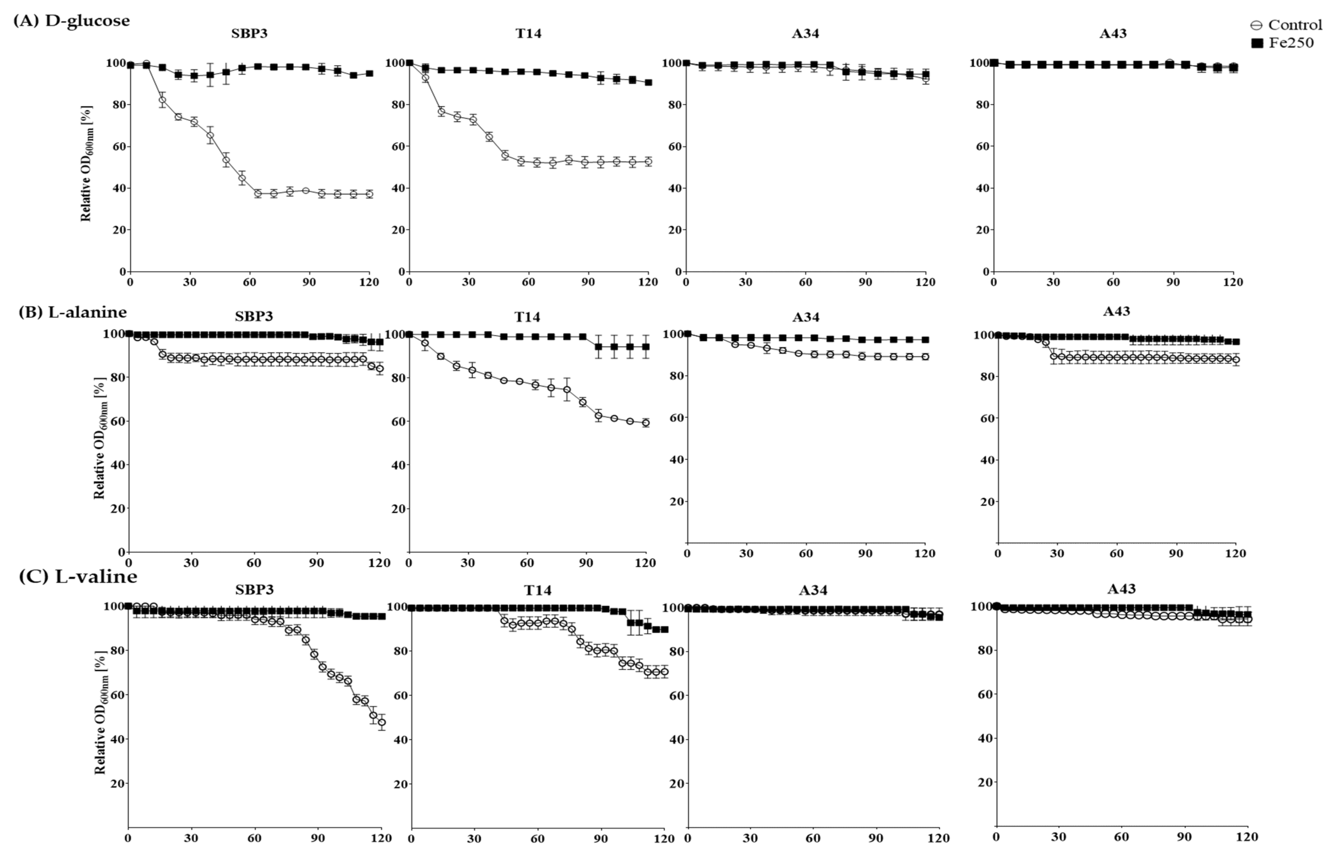 Life 10 00264 g004 Life 10 00264 g004
