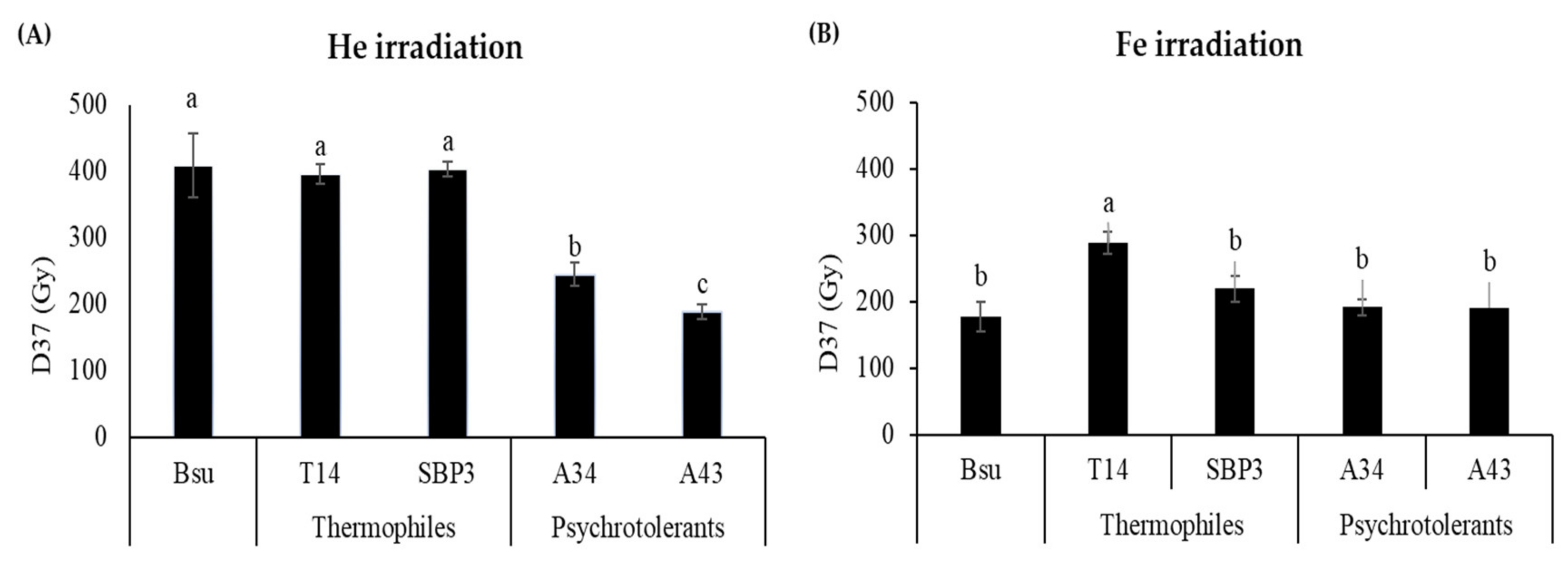 Life 10 00264 g005 Life 10 00264 g005