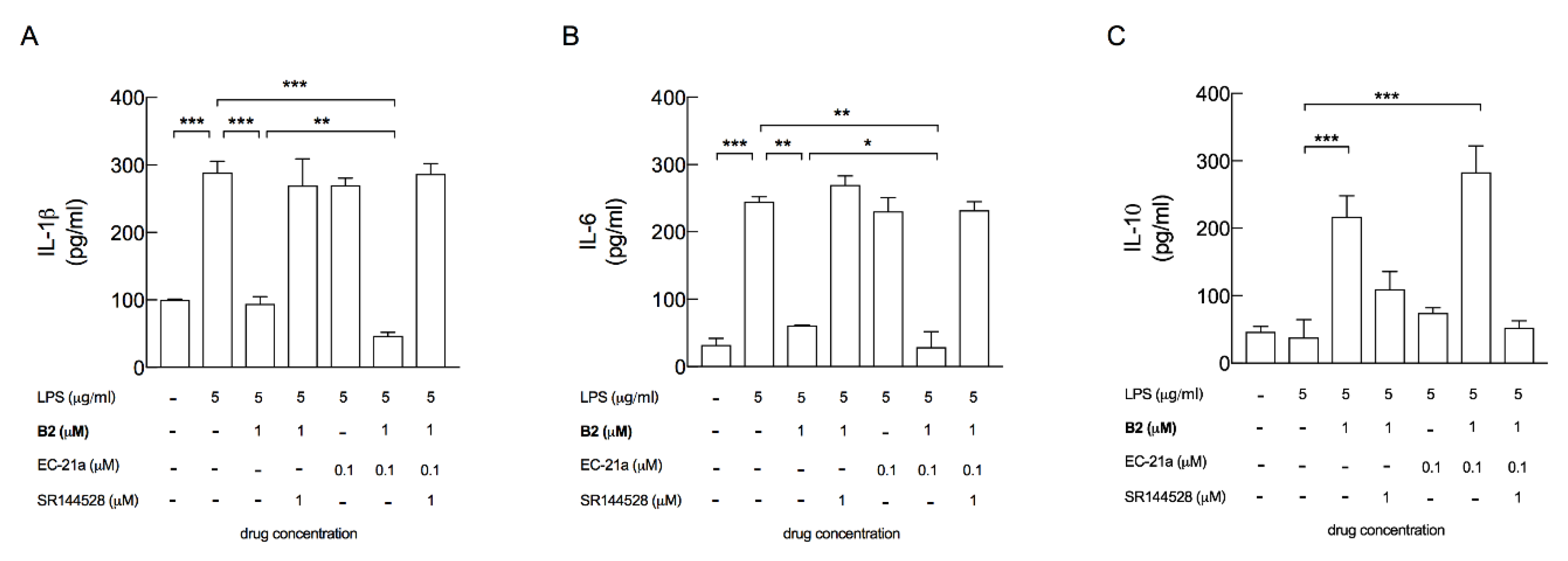 Life 10 00333 g002 Life 10 00333 g002