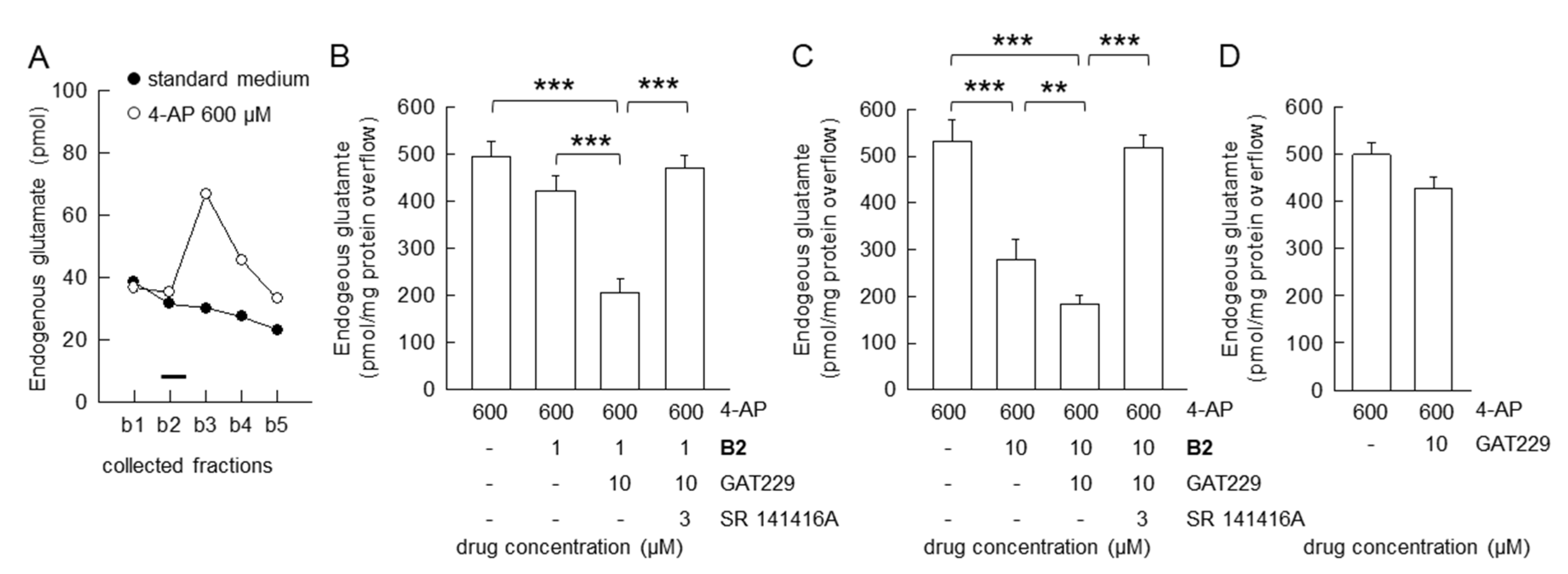 Life 10 00333 g003 Life 10 00333 g003