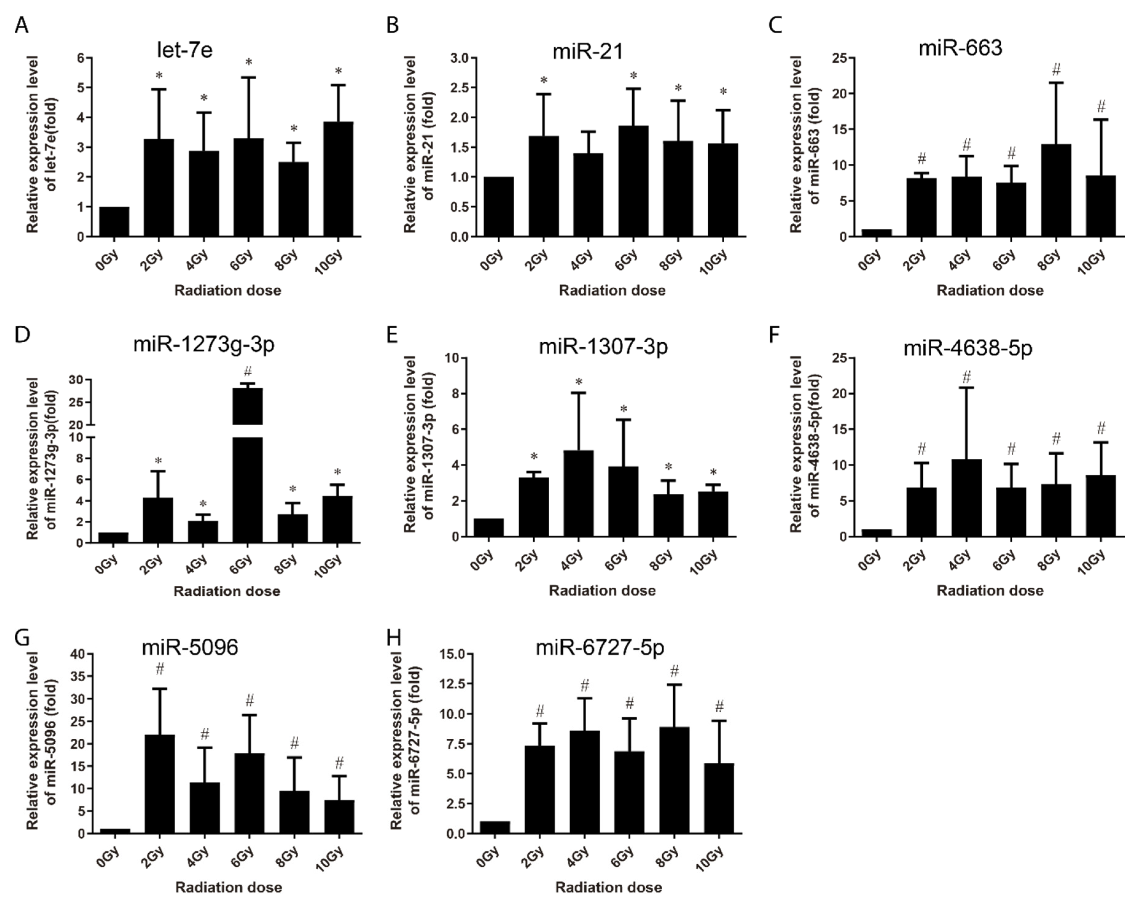 Life 10 00361 g004 Life 10 00361 g004