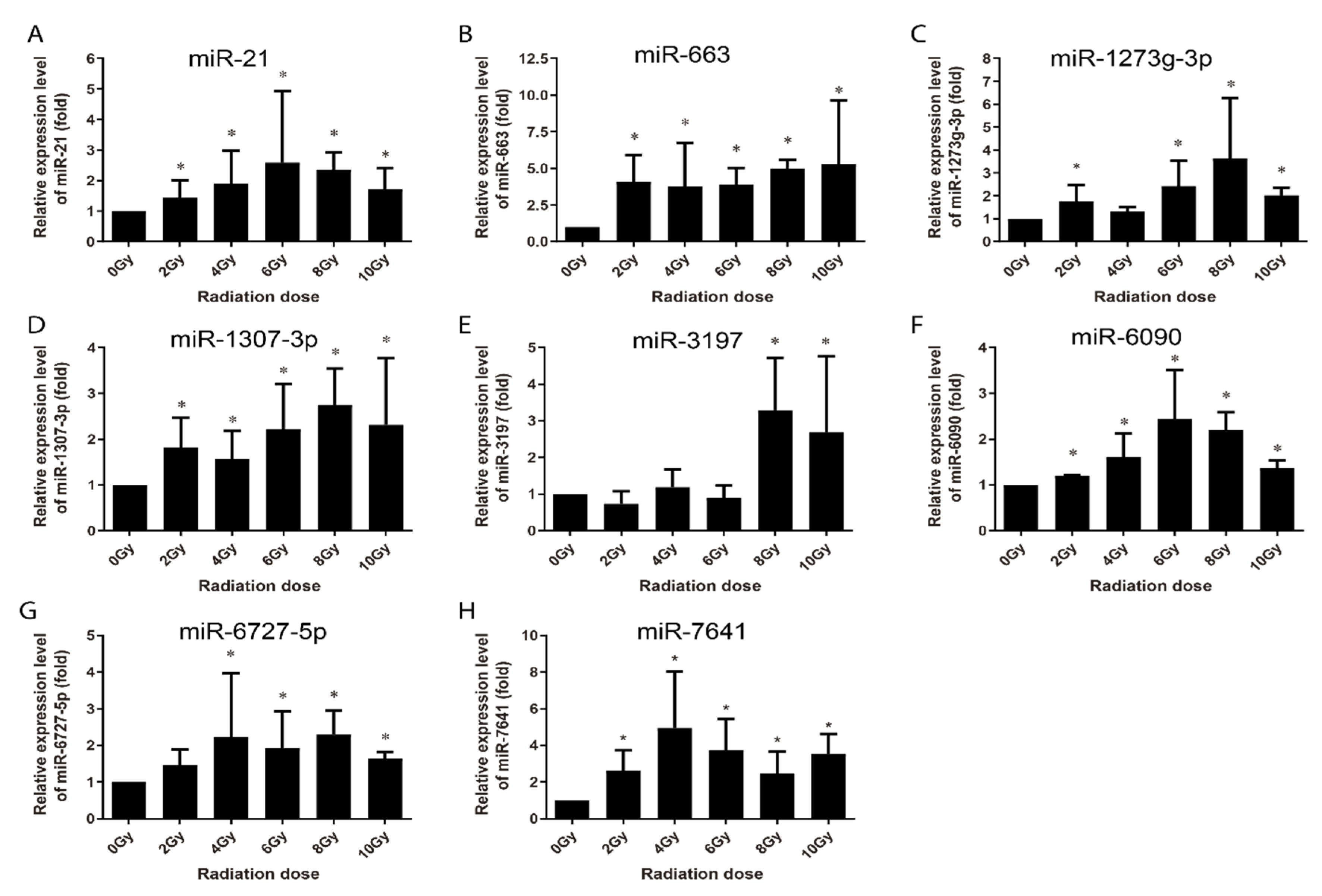 Life 10 00361 g008 Life 10 00361 g008