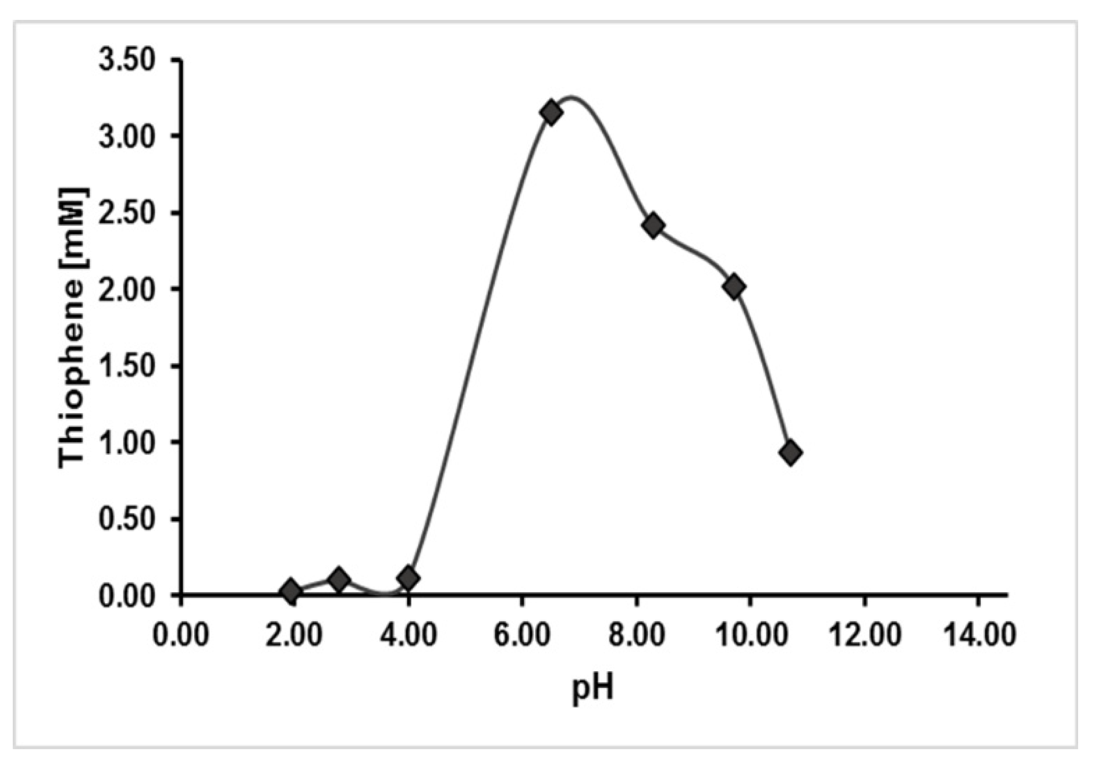 Life 11 00149 g001 Life 11 00149 g001