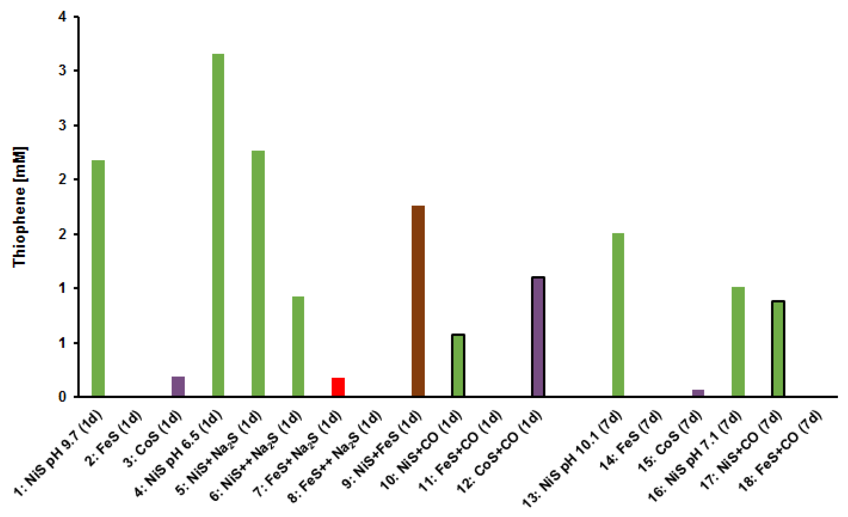 Life 11 00149 g002 Life 11 00149 g002