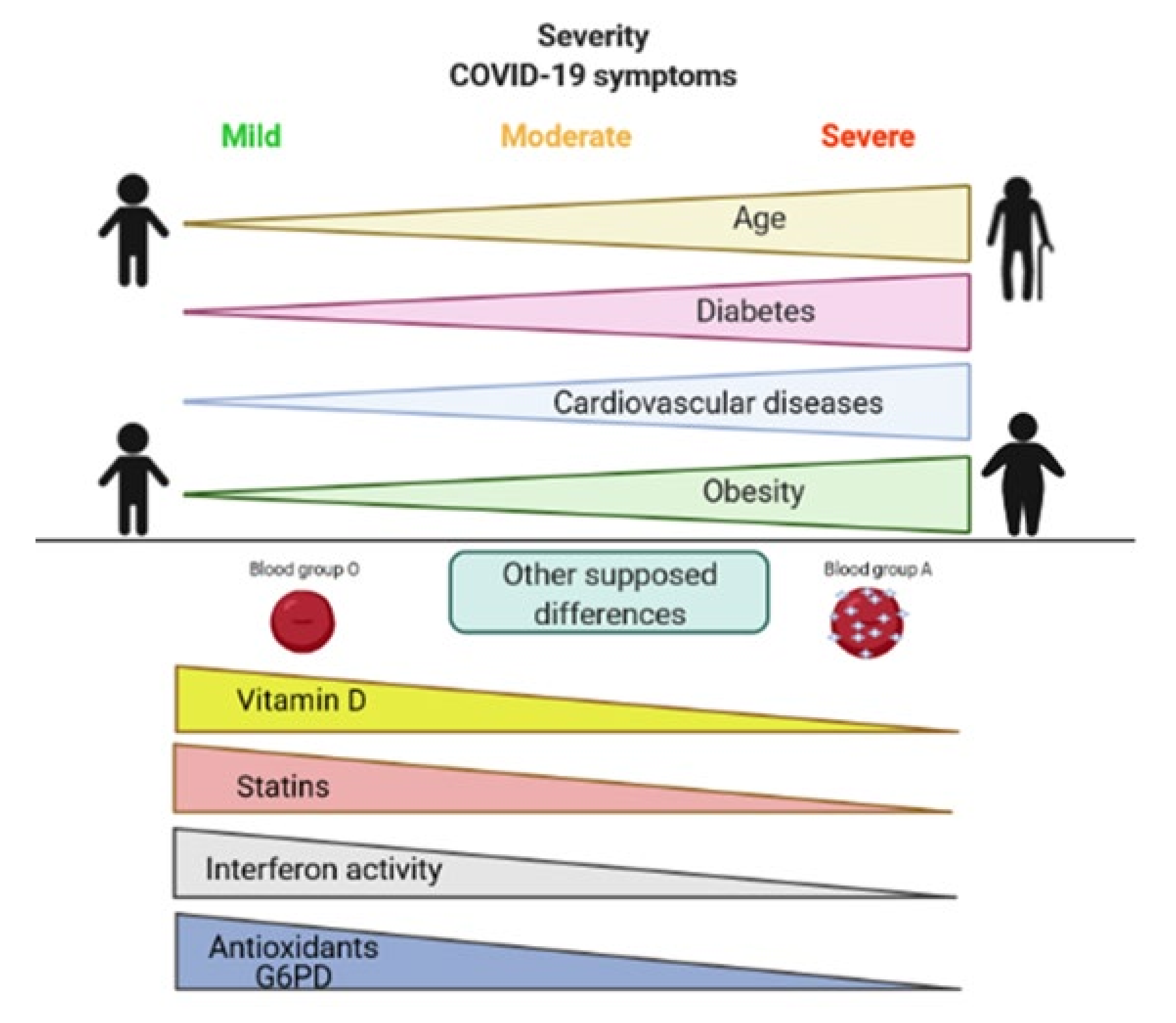 Life 11 00182 g002 Life 11 00182 g002