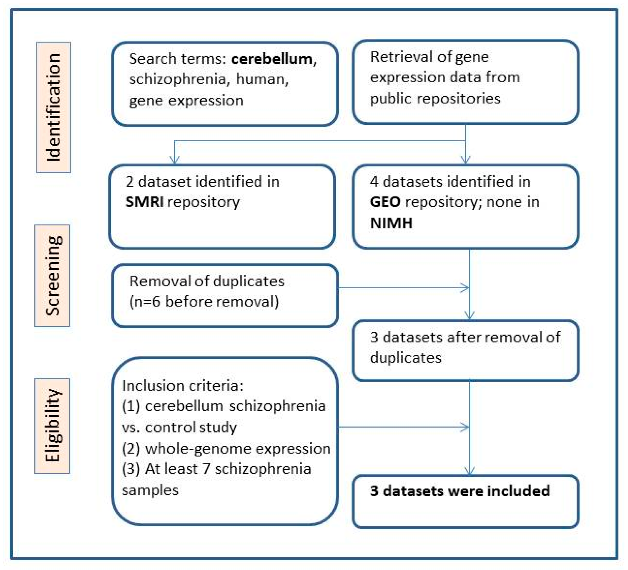 Life 11 00190 g001 Life 11 00190 g001