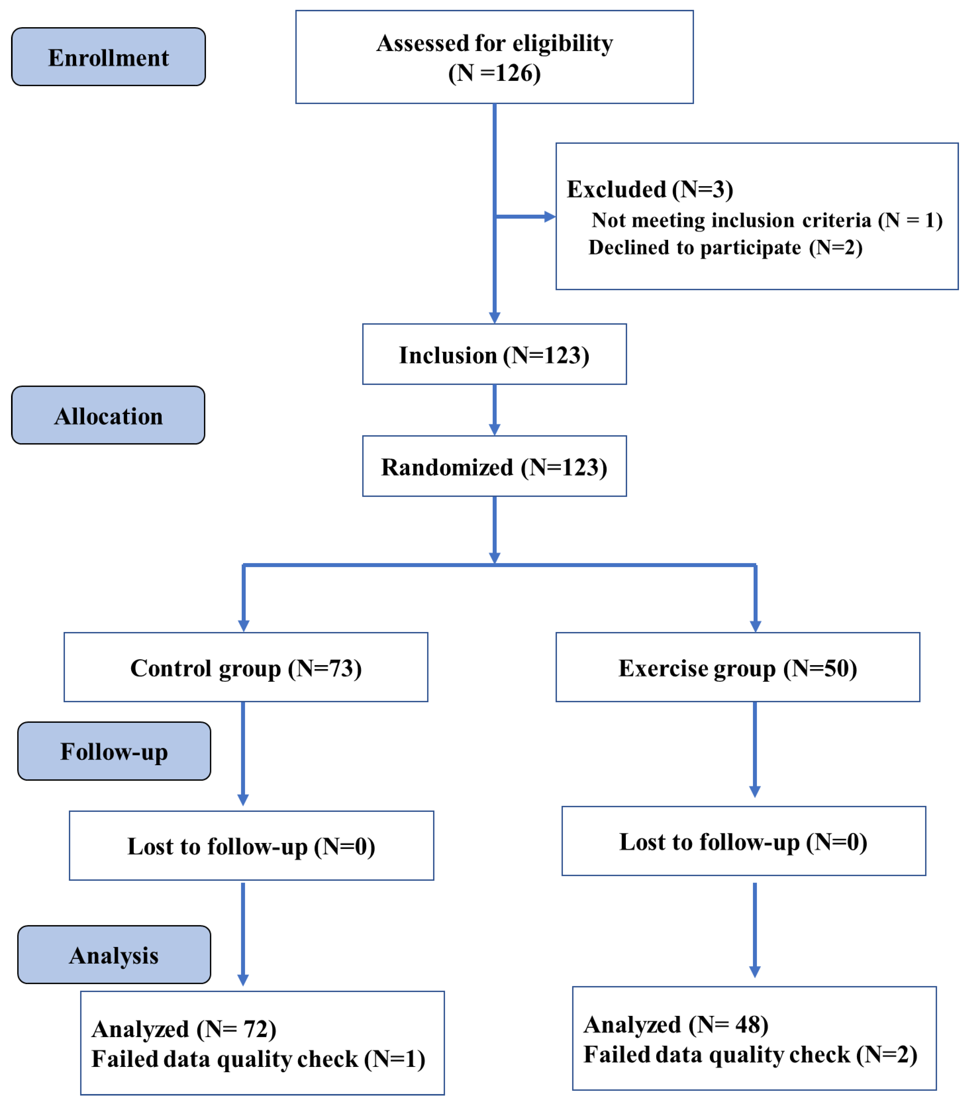 Life 11 00292 g001 Life 11 00292 g001