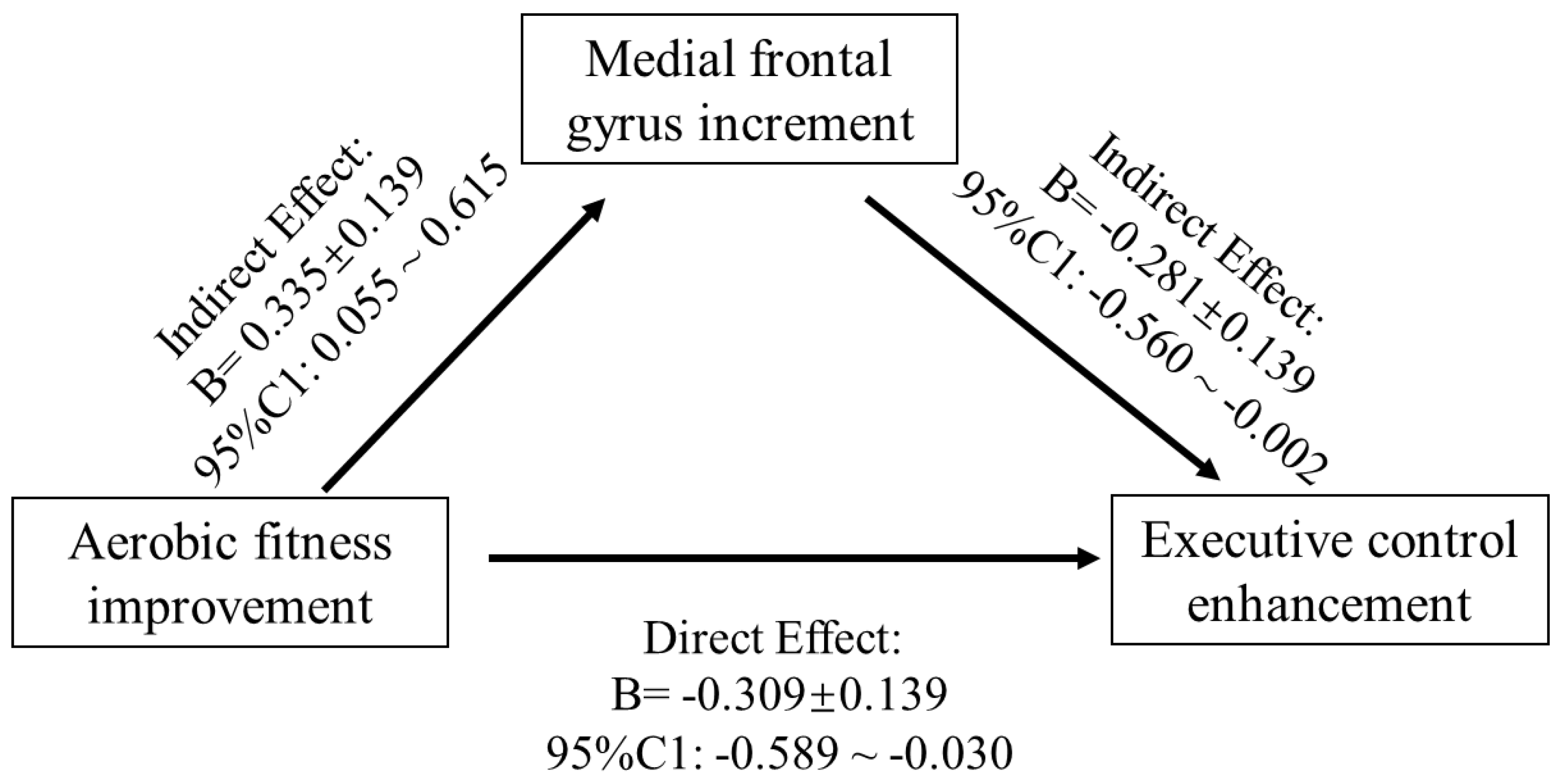 Life 11 00292 g005 Life 11 00292 g005