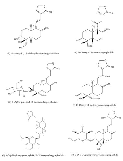 Life 11 00348 g003b Life 11 00348 g003b