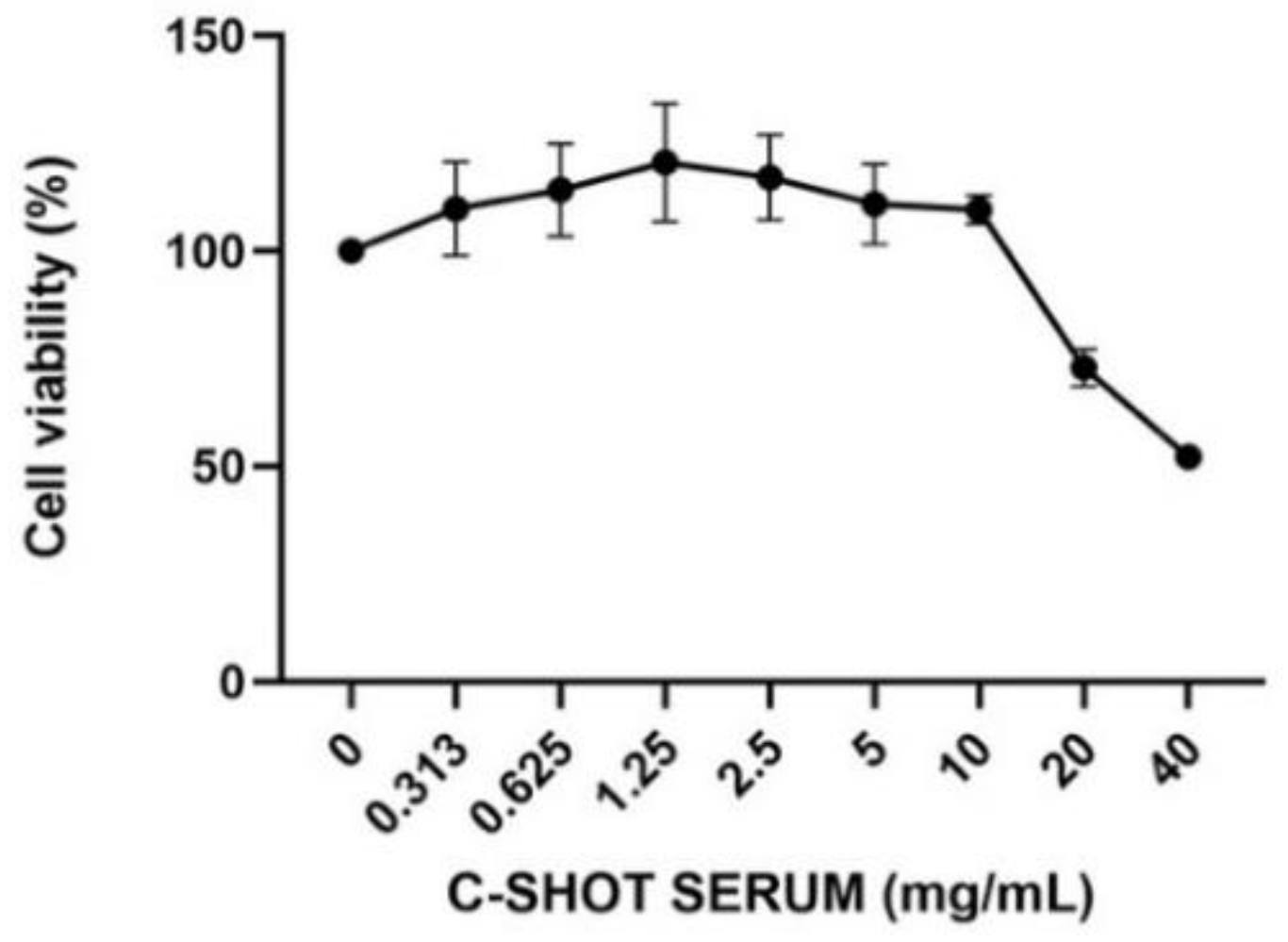 Life 11 00406 g001 Life 11 00406 g001