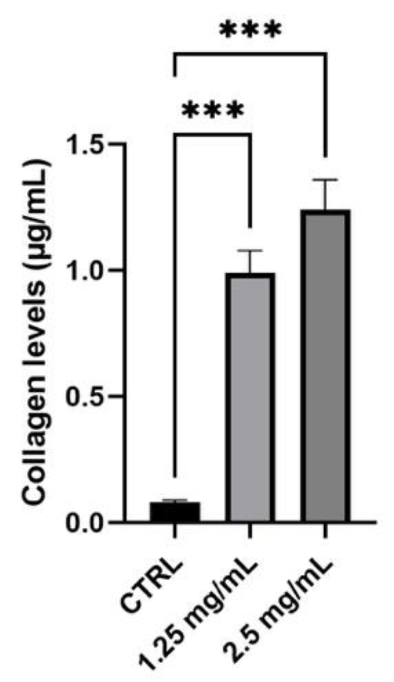 Life 11 00406 g006 Life 11 00406 g006