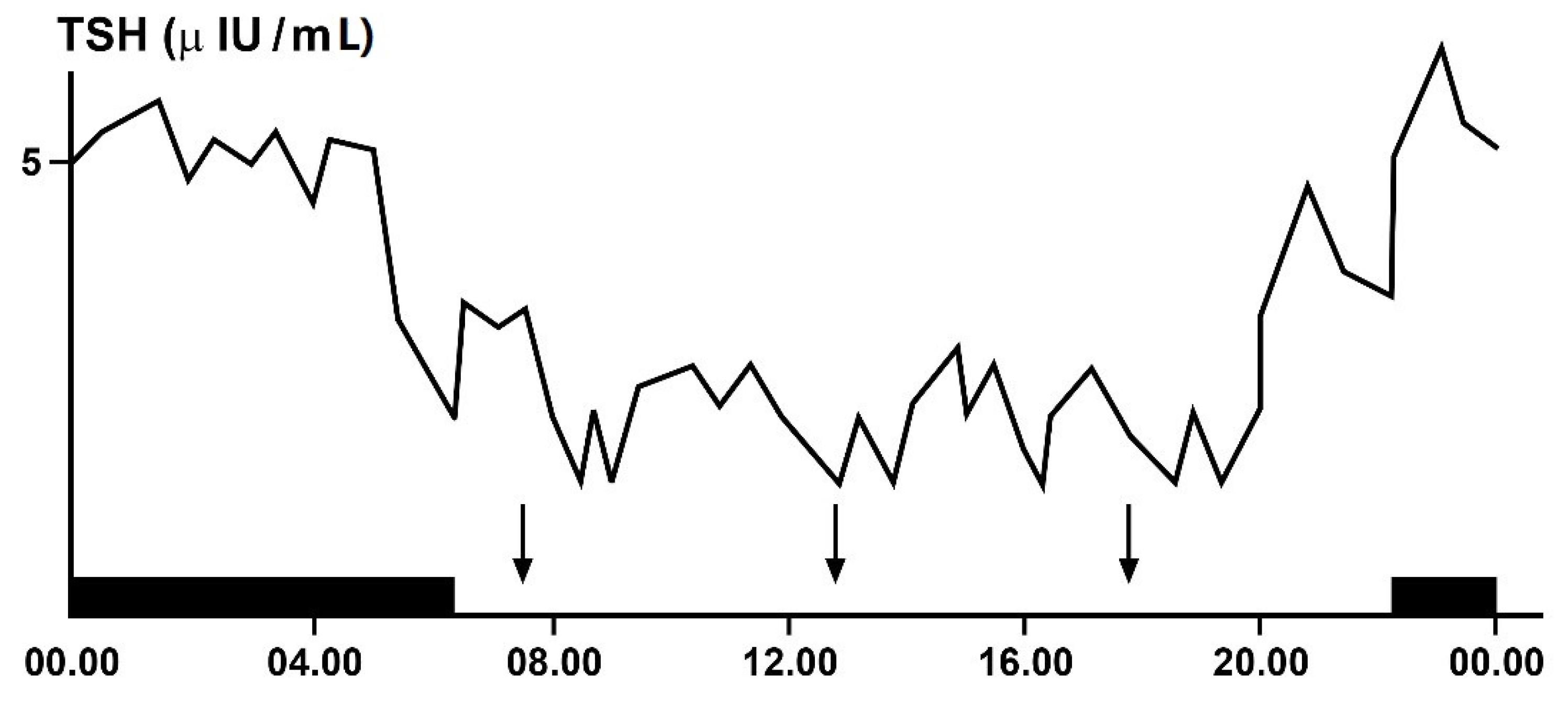 Life 11 00426 g004 Life 11 00426 g004