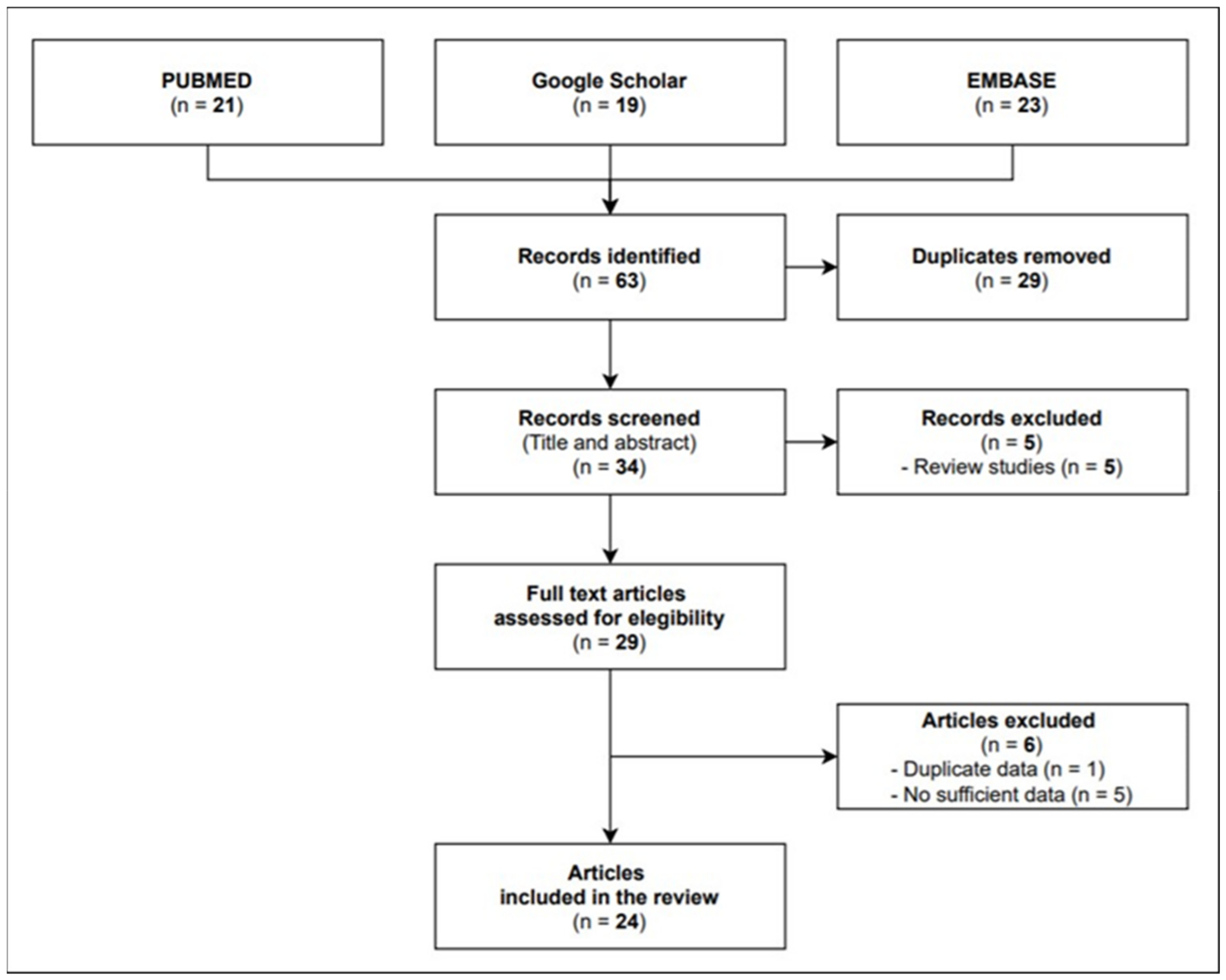 Life 11 00474 g001 Life 11 00474 g001