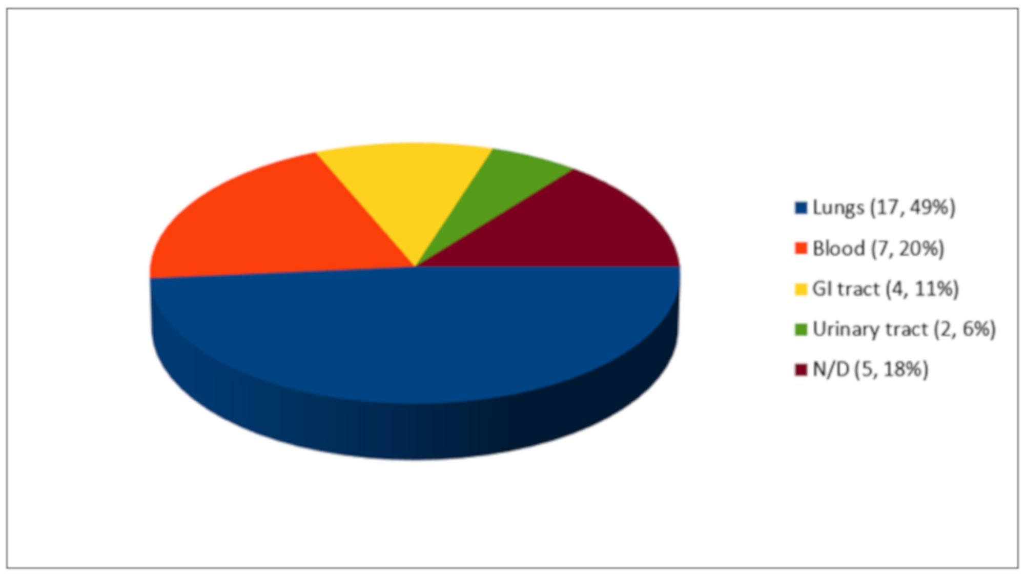 Life 11 00474 g003 Life 11 00474 g003