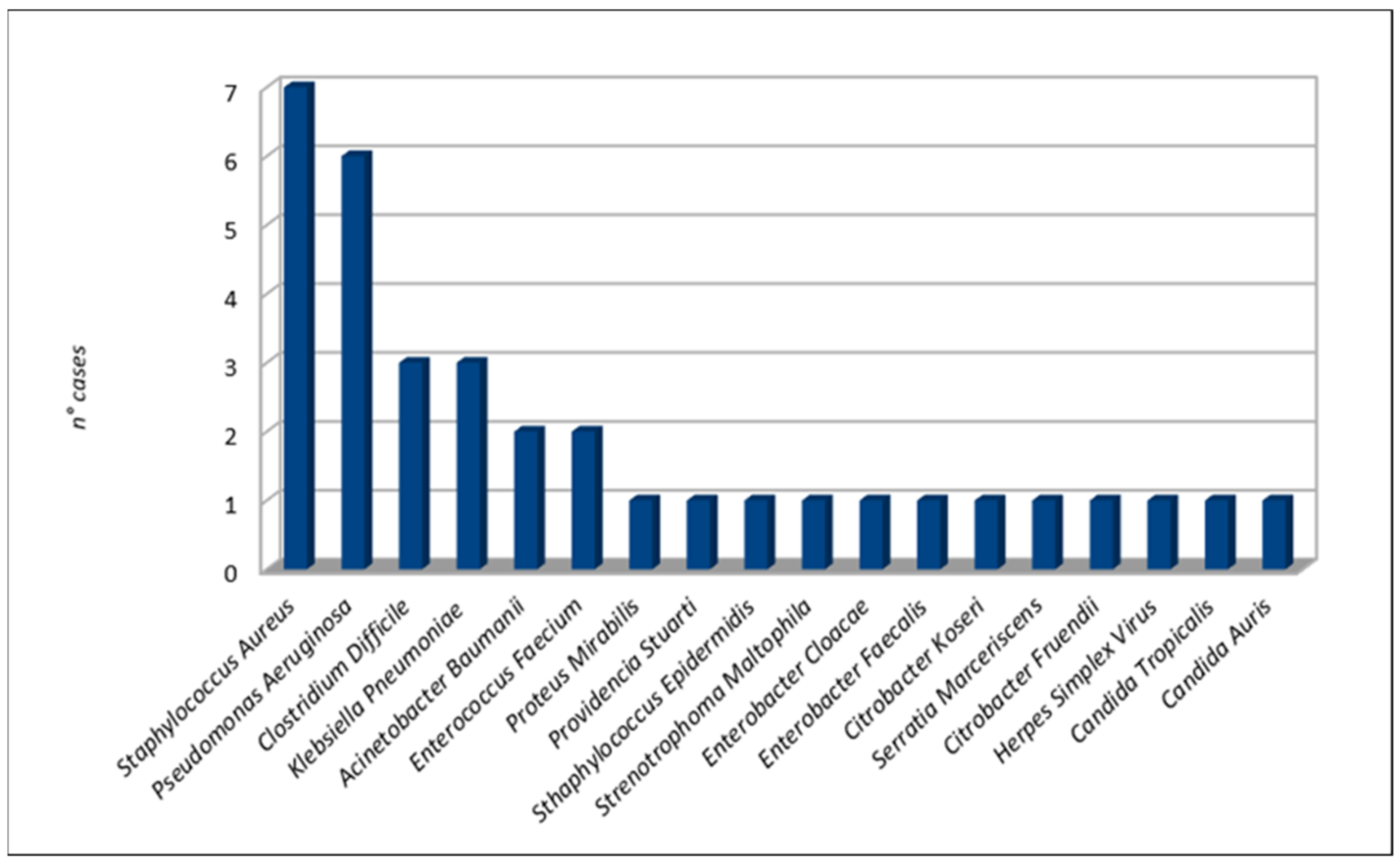 Life 11 00474 g004 Life 11 00474 g004