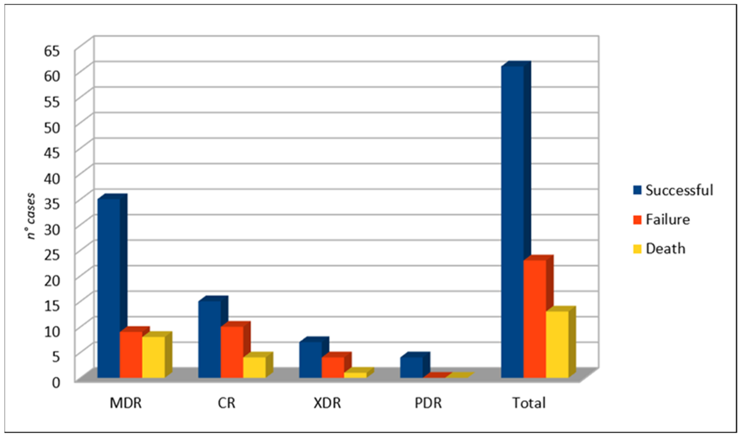 Life 11 00474 g005 Life 11 00474 g005