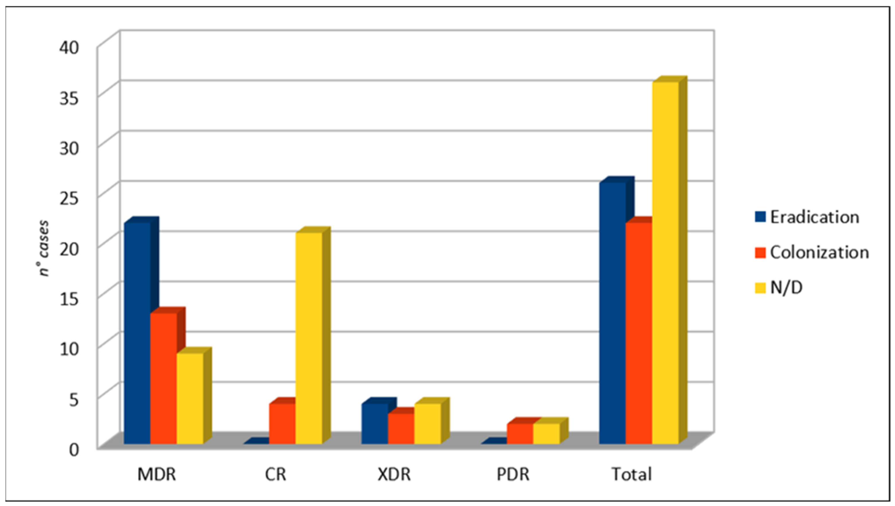 Life 11 00474 g006 Life 11 00474 g006