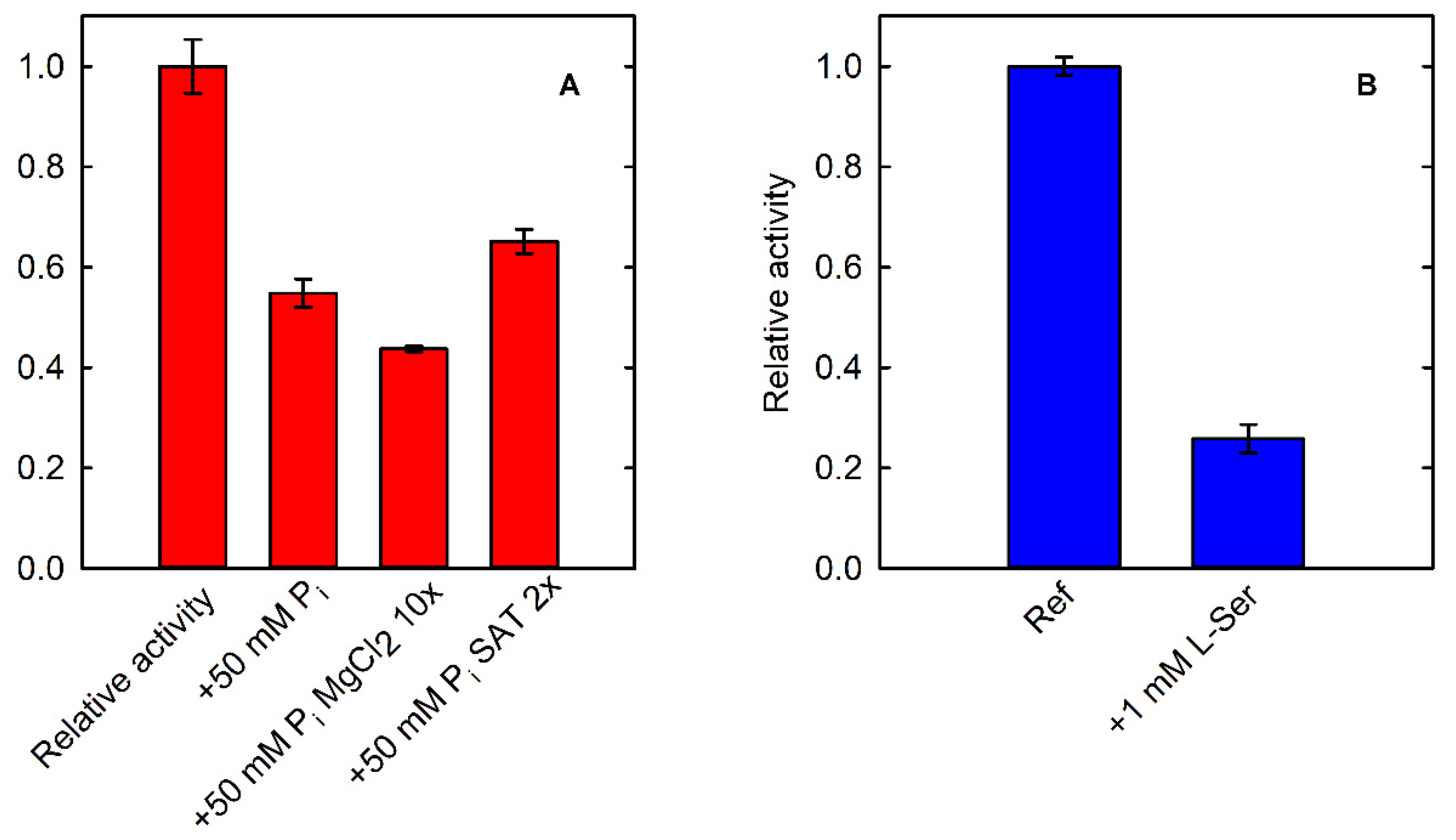 Life 11 00485 g006 Life 11 00485 g006