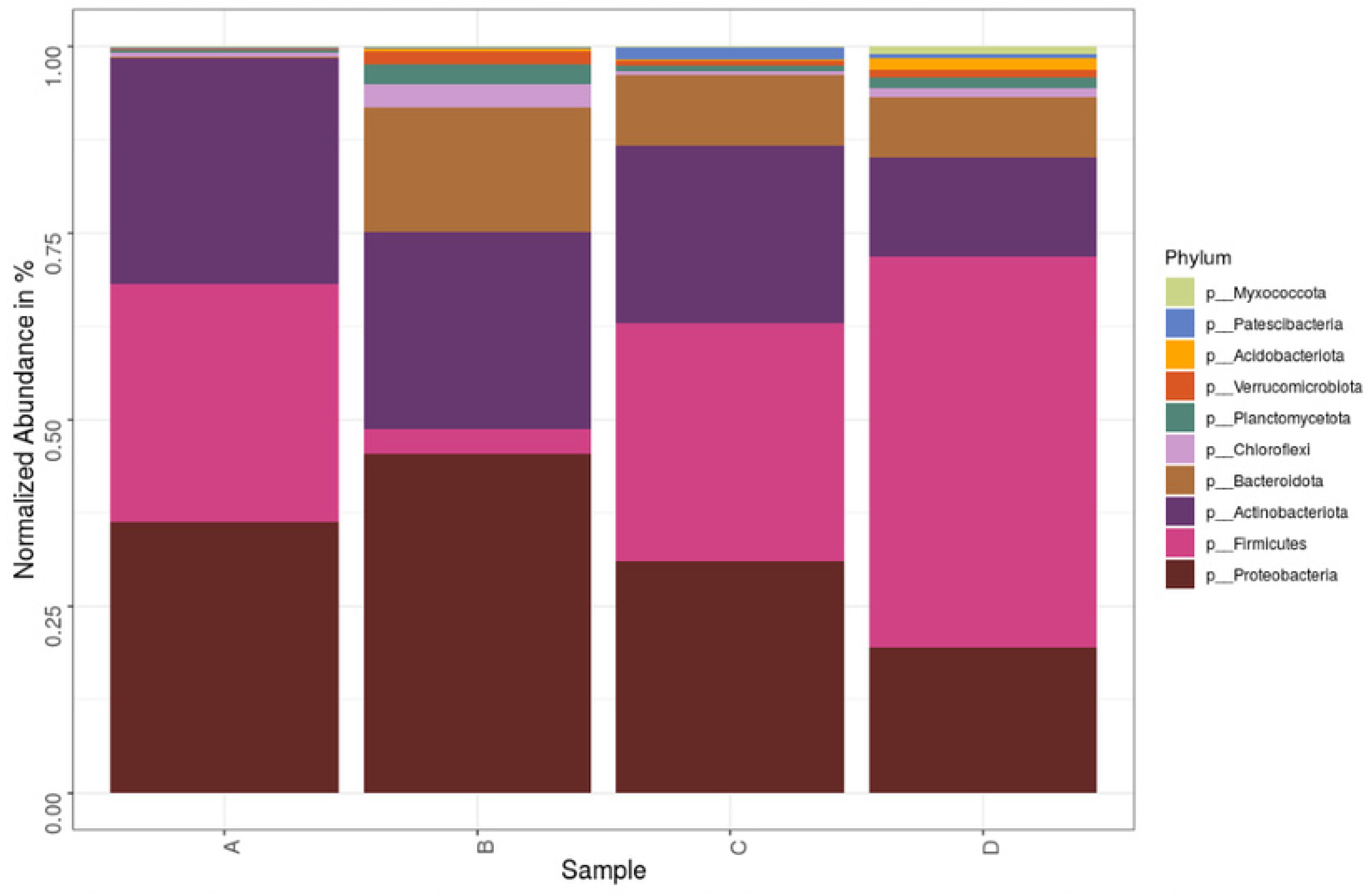 Life 11 00493 g004 Life 11 00493 g004