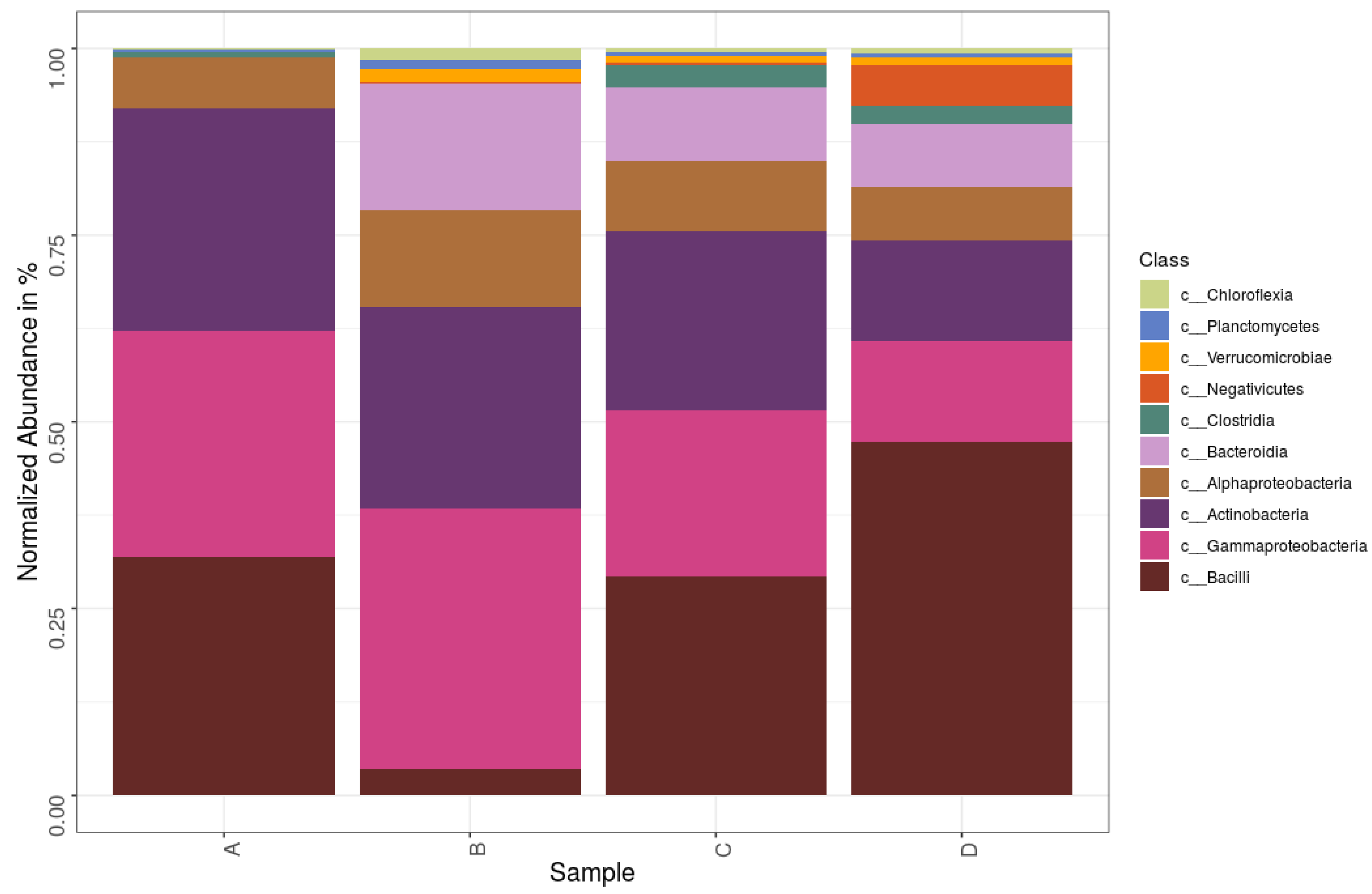 Life 11 00493 g005 Life 11 00493 g005