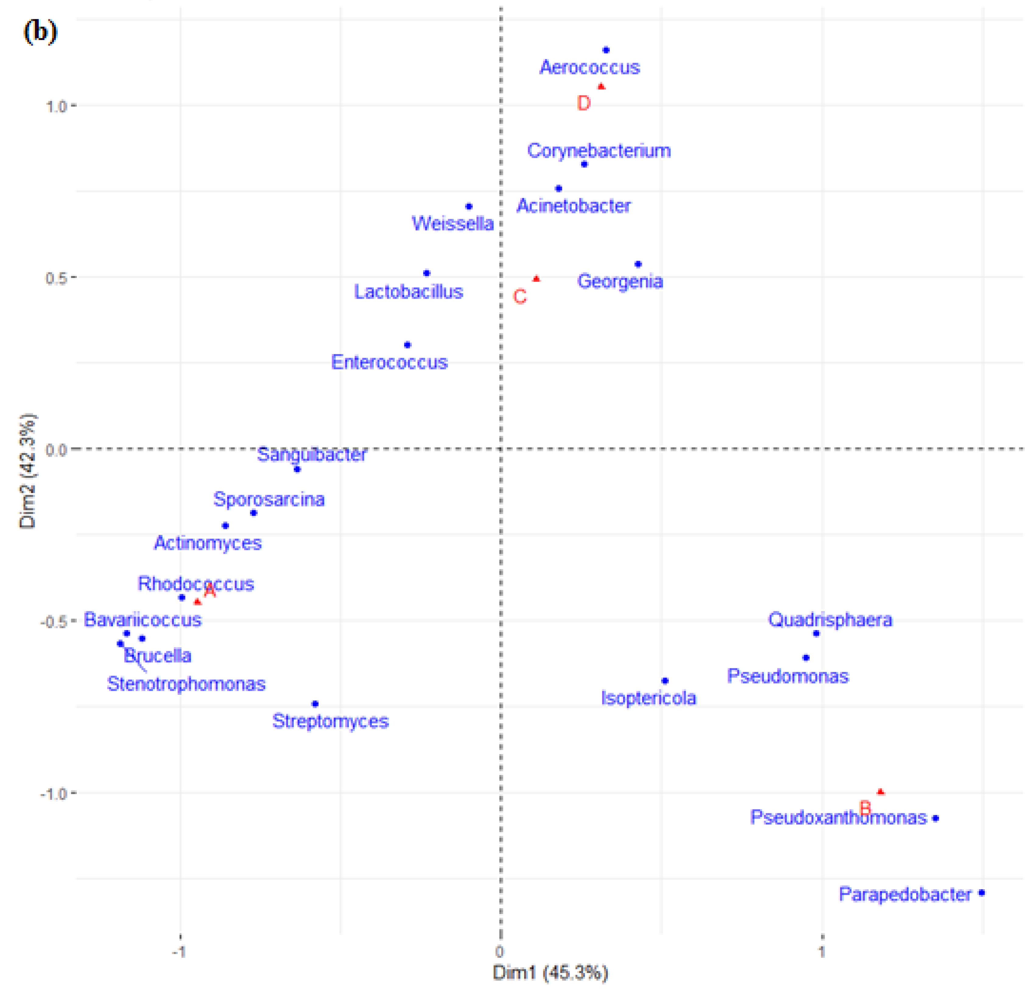 Life 11 00493 g007b Life 11 00493 g007b