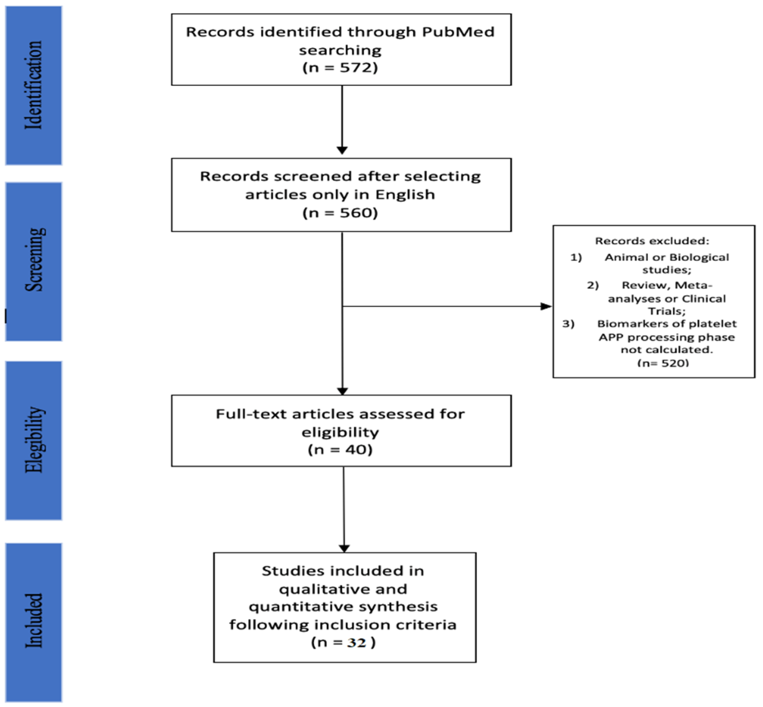 Life 11 00750 g001 Life 11 00750 g001