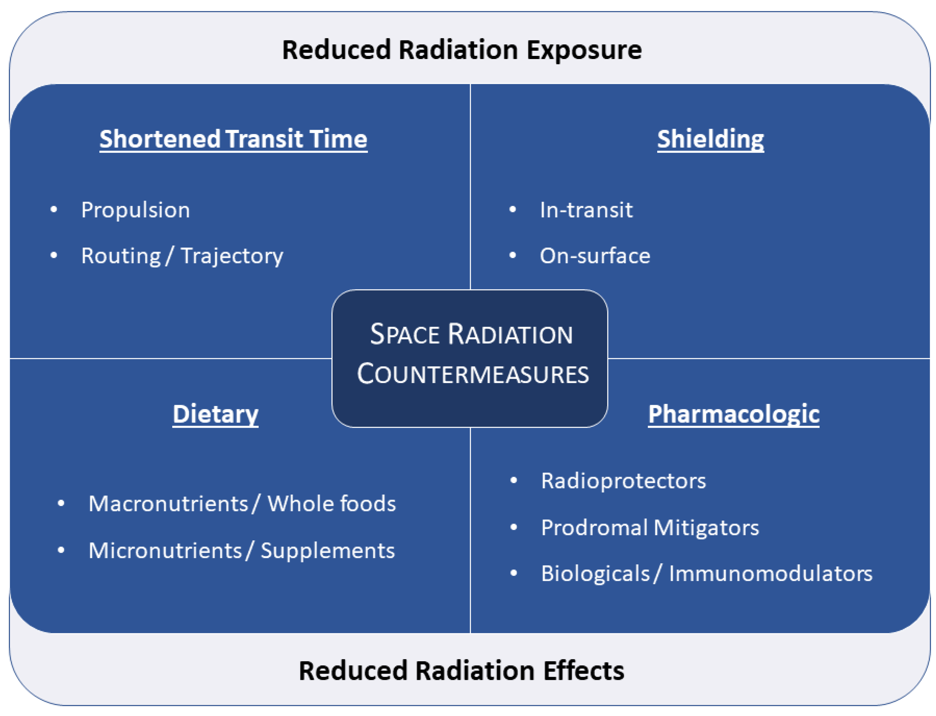 Life 11 00829 g008 Life 11 00829 g008