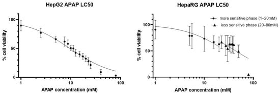 Life 11 00856 g0a1 550