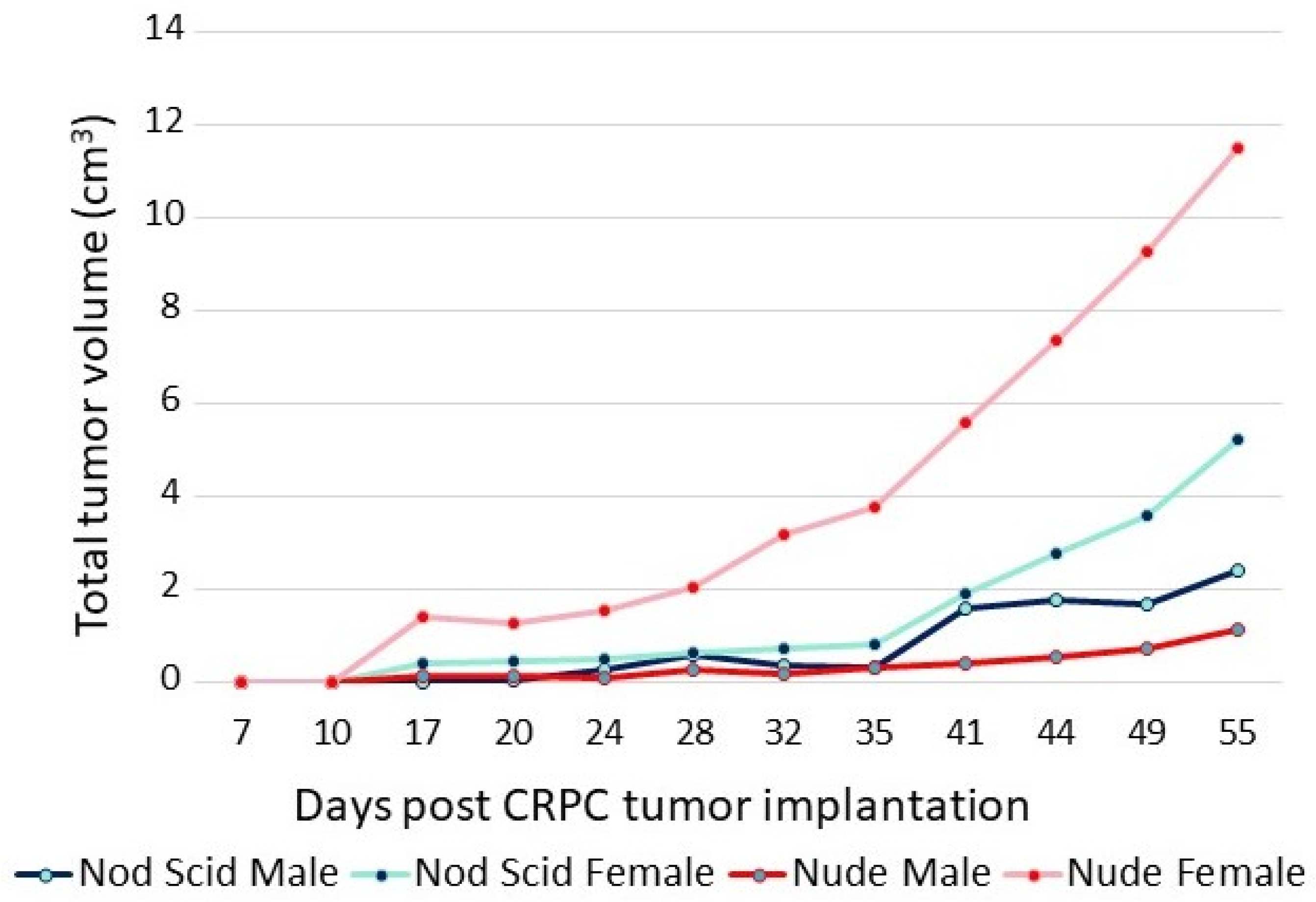 Life 11 00884 g003 Life 11 00884 g003