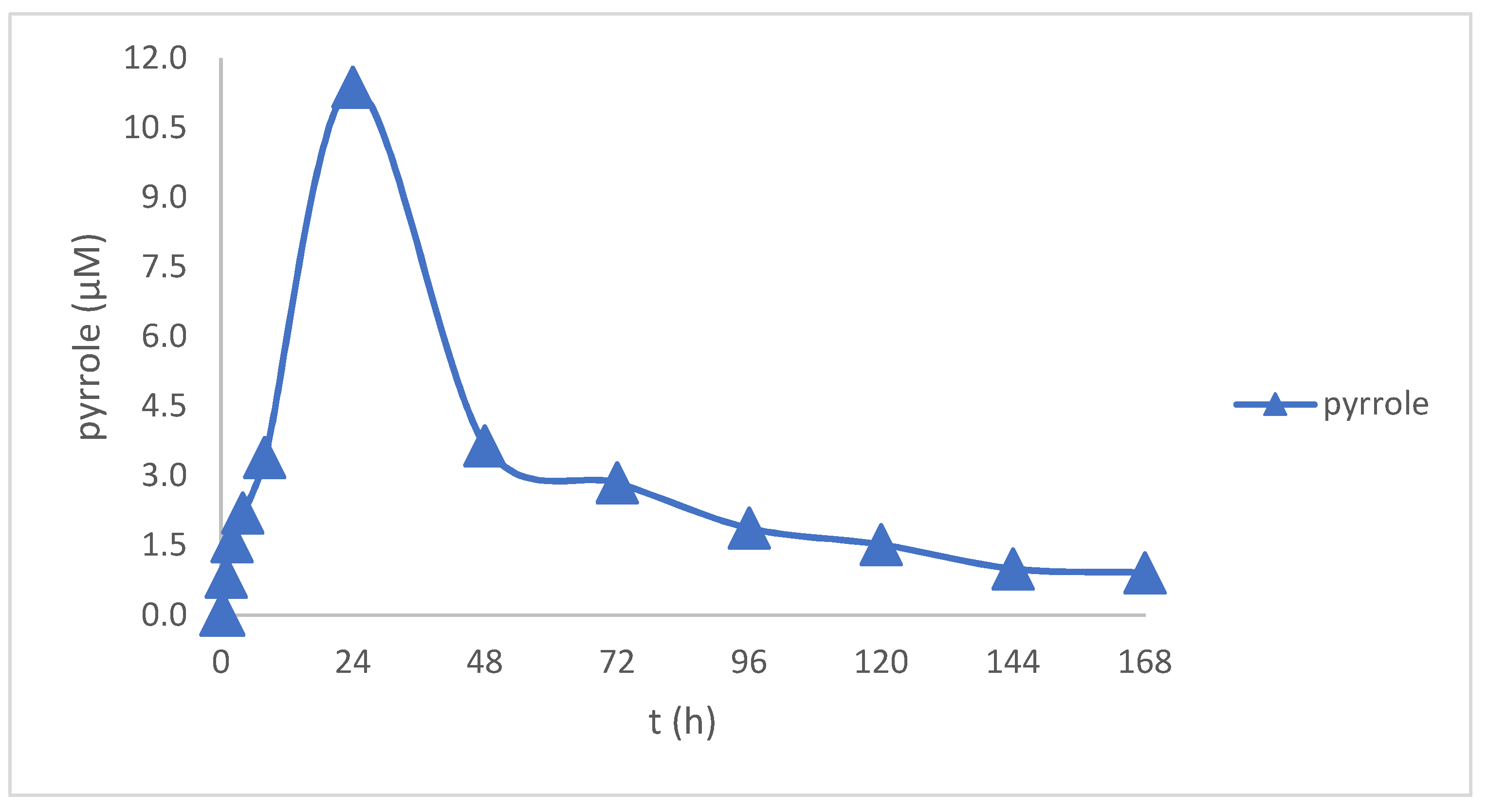 Life 11 00980 g004 Life 11 00980 g004