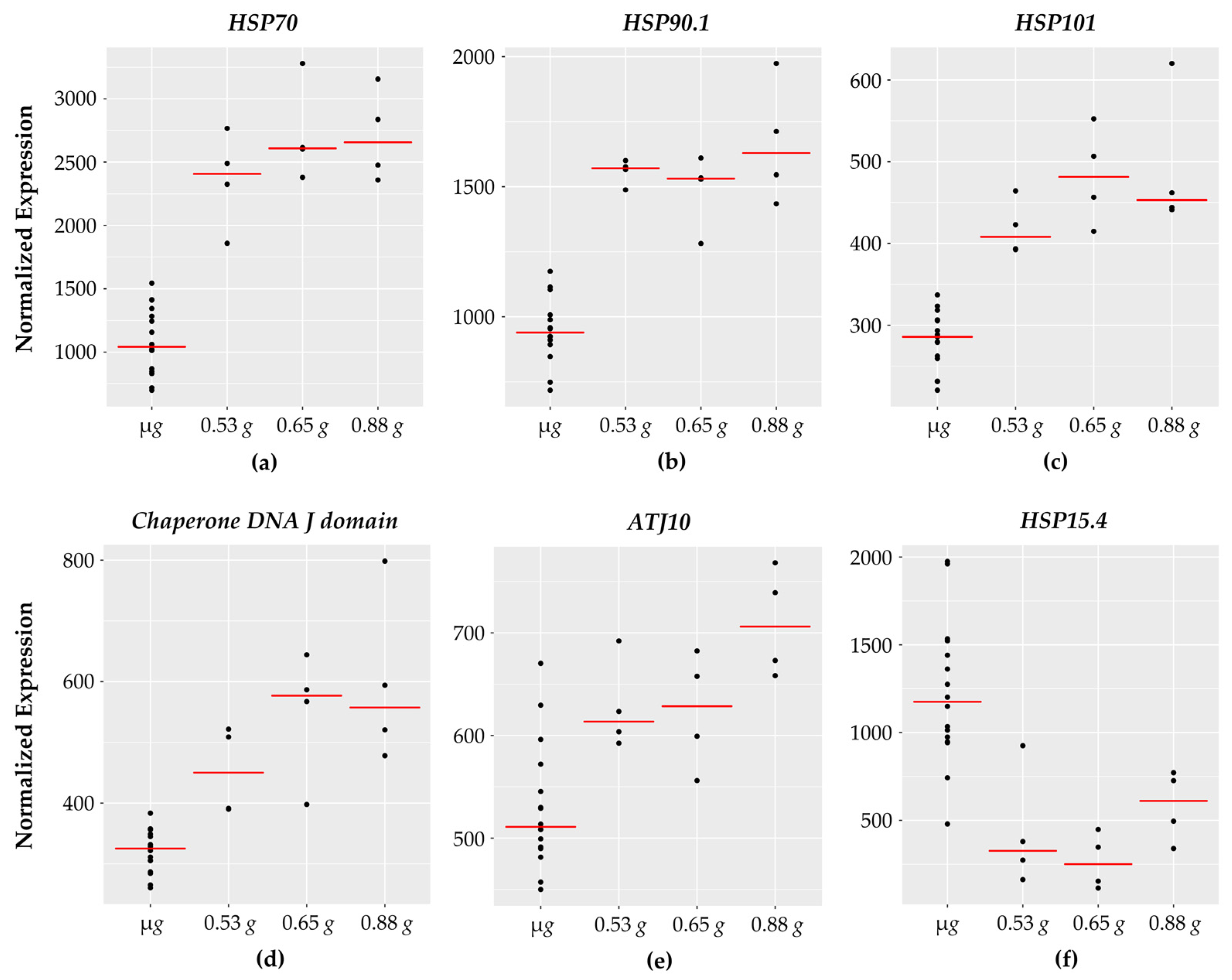 Life 11 01010 g006 Life 11 01010 g006