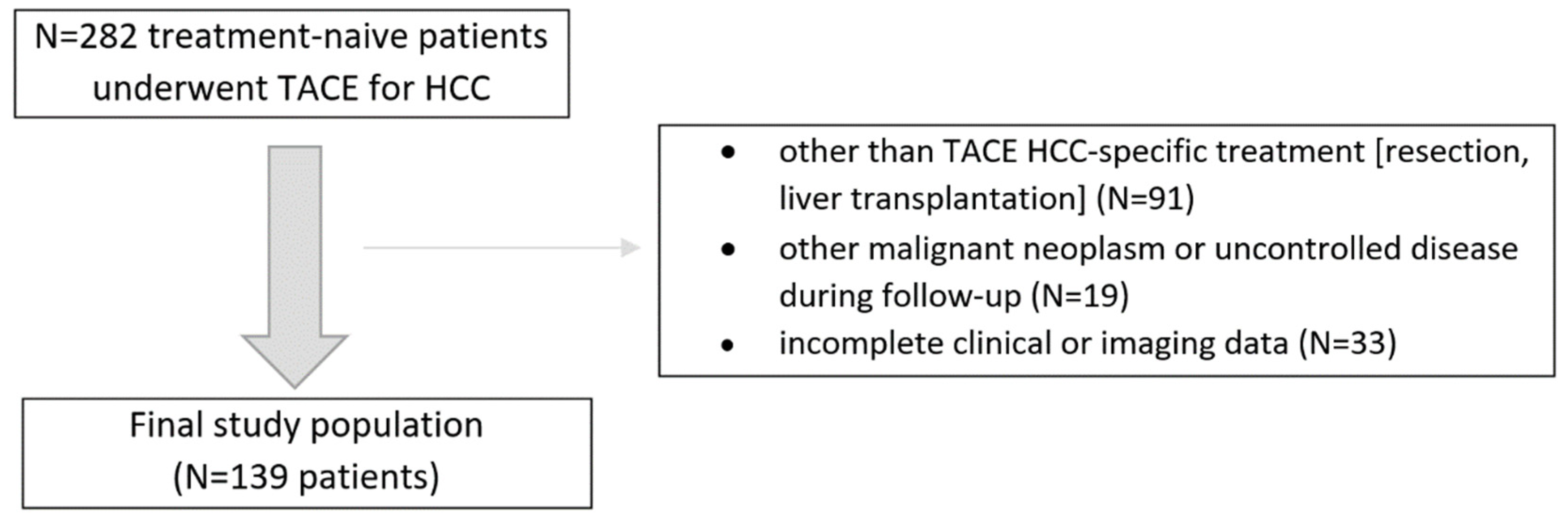Life 11 01062 g001 Life 11 01062 g001