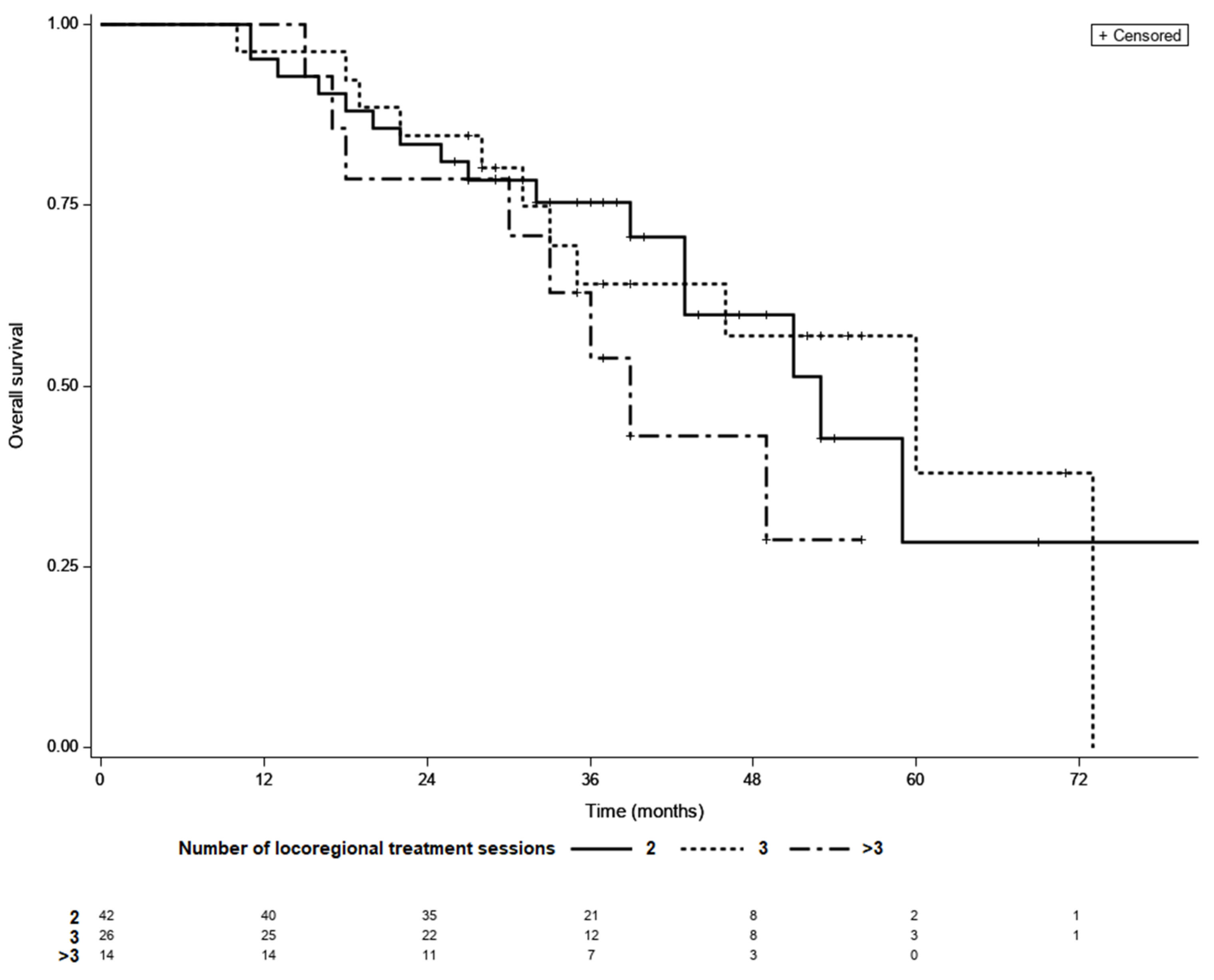 Life 11 01062 g003 Life 11 01062 g003