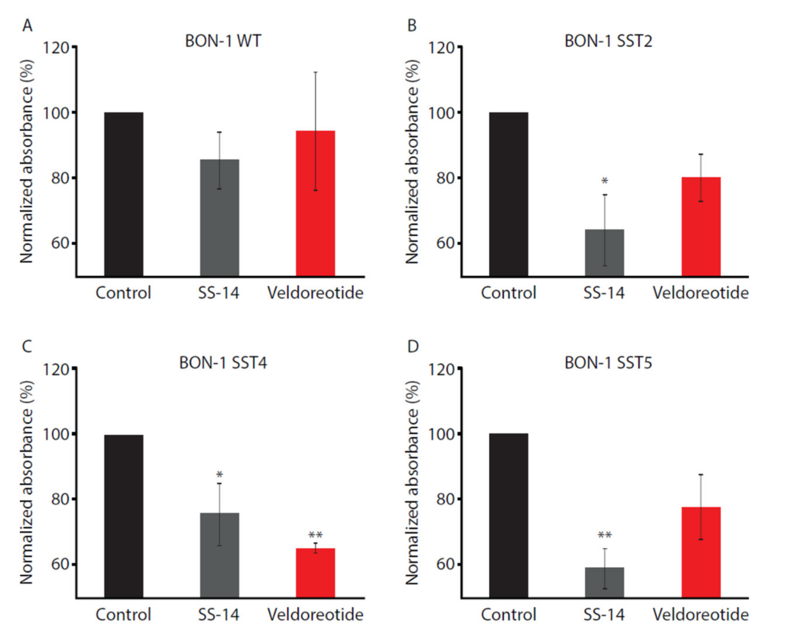 Life 11 01075 g006 Life 11 01075 g006
